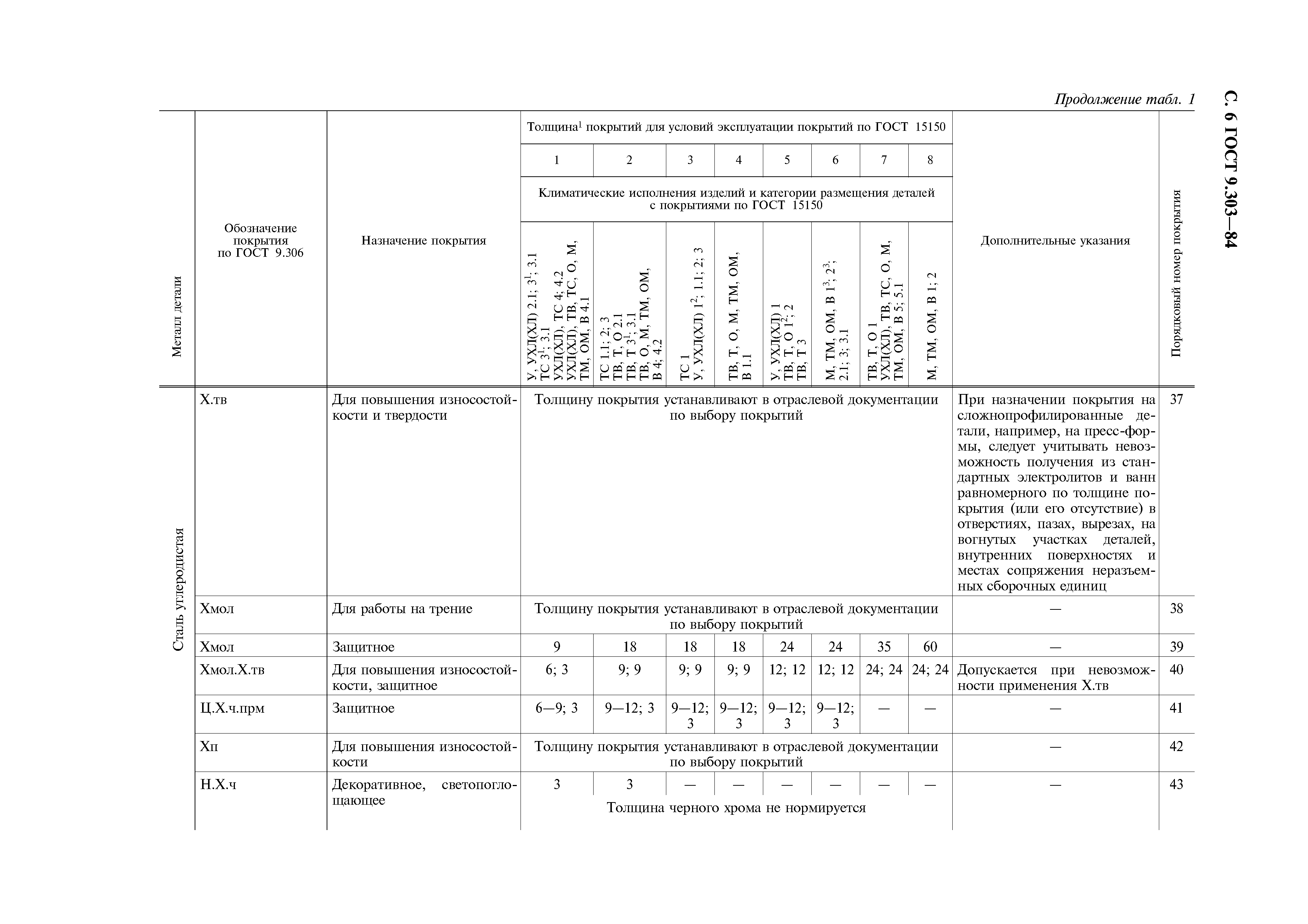 ГОСТ 9.303-84