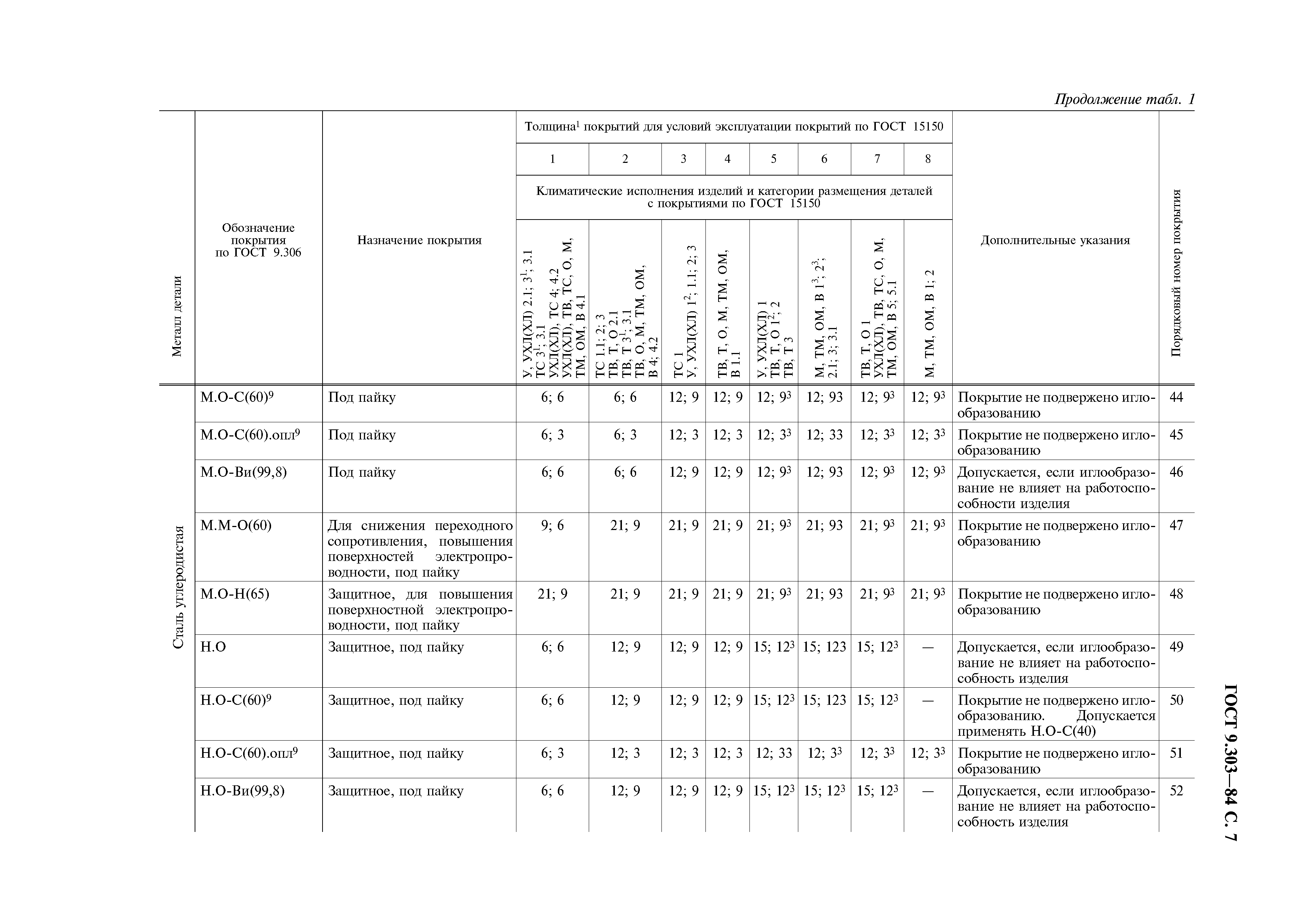 ГОСТ 9.303-84