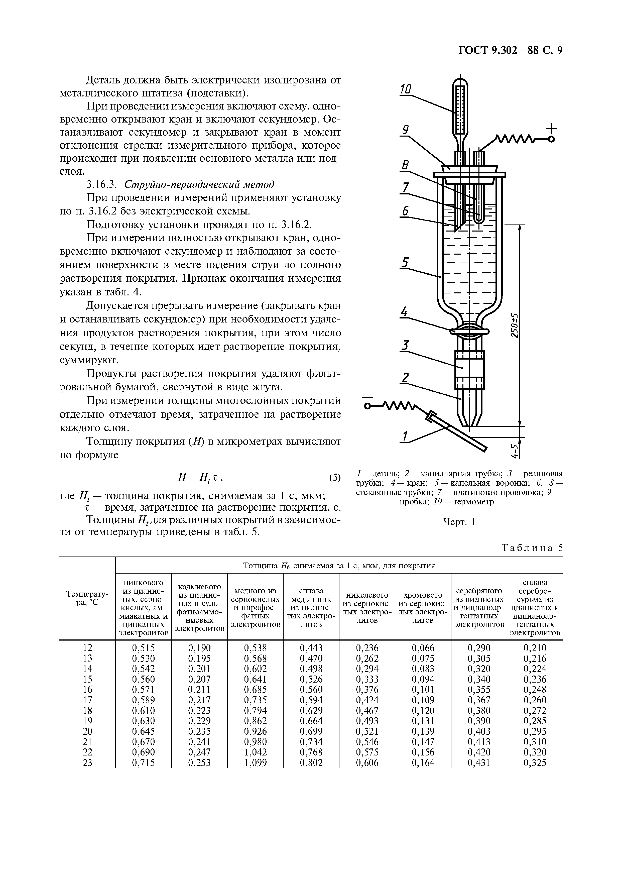 ГОСТ 9.302-88