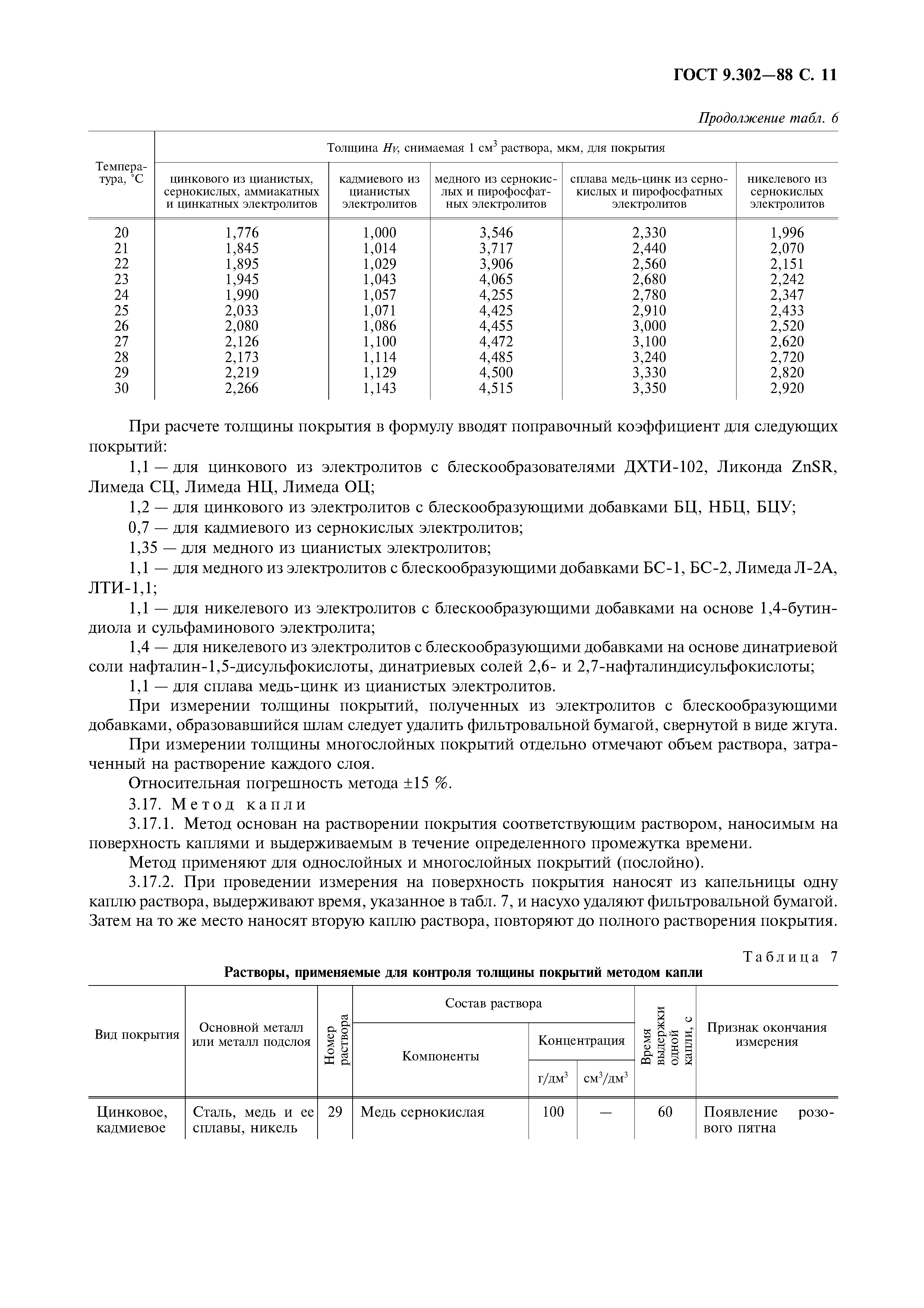 ГОСТ 9.302-88