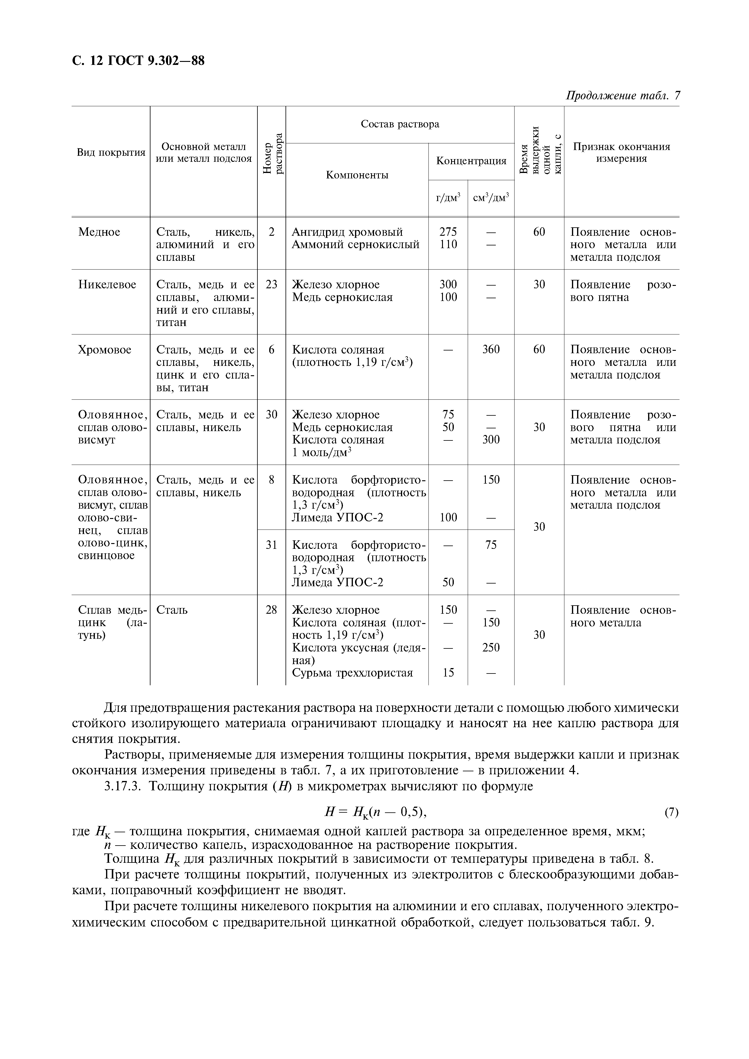 ГОСТ 9.302-88