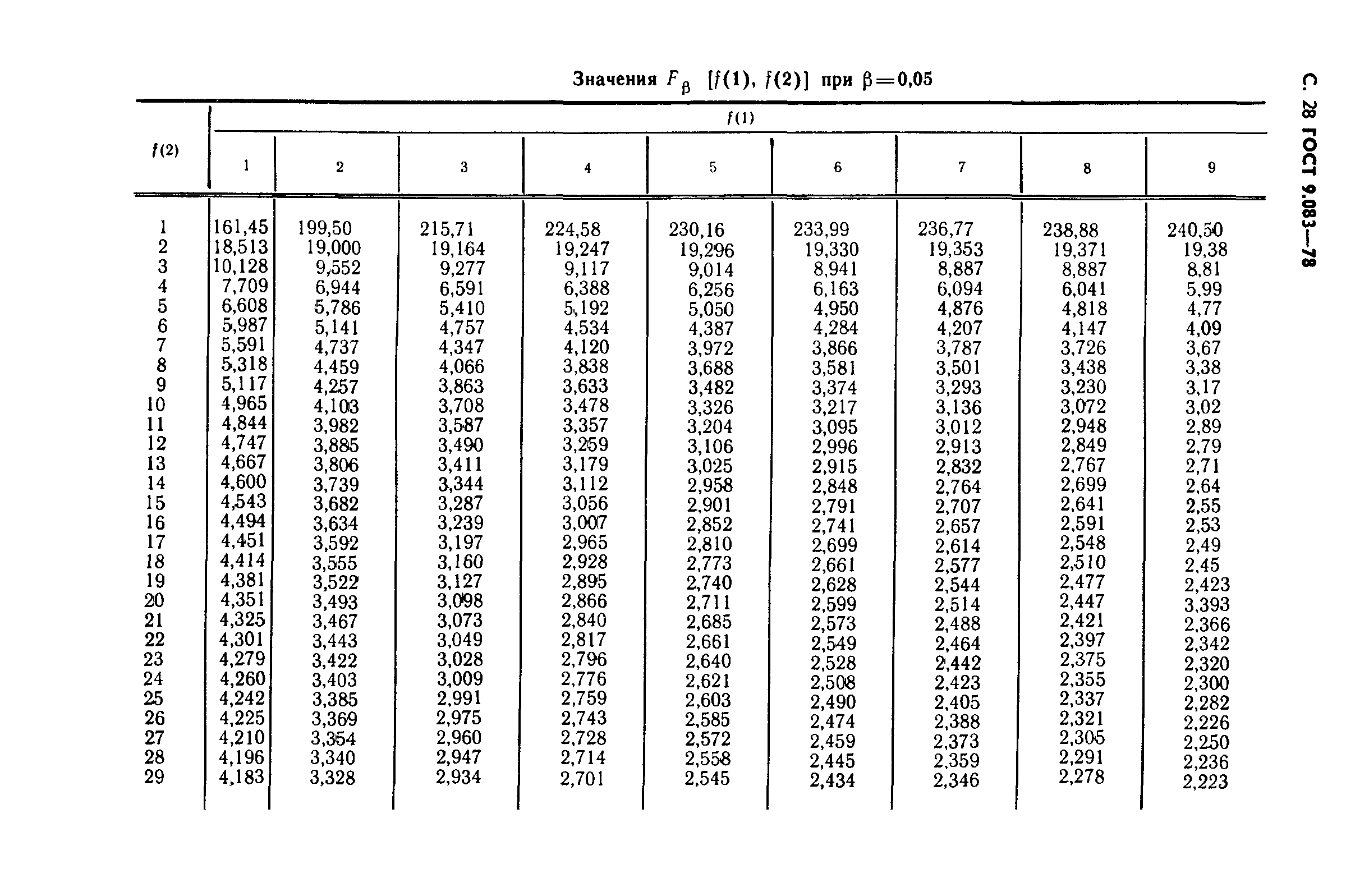 ГОСТ 9.083-78