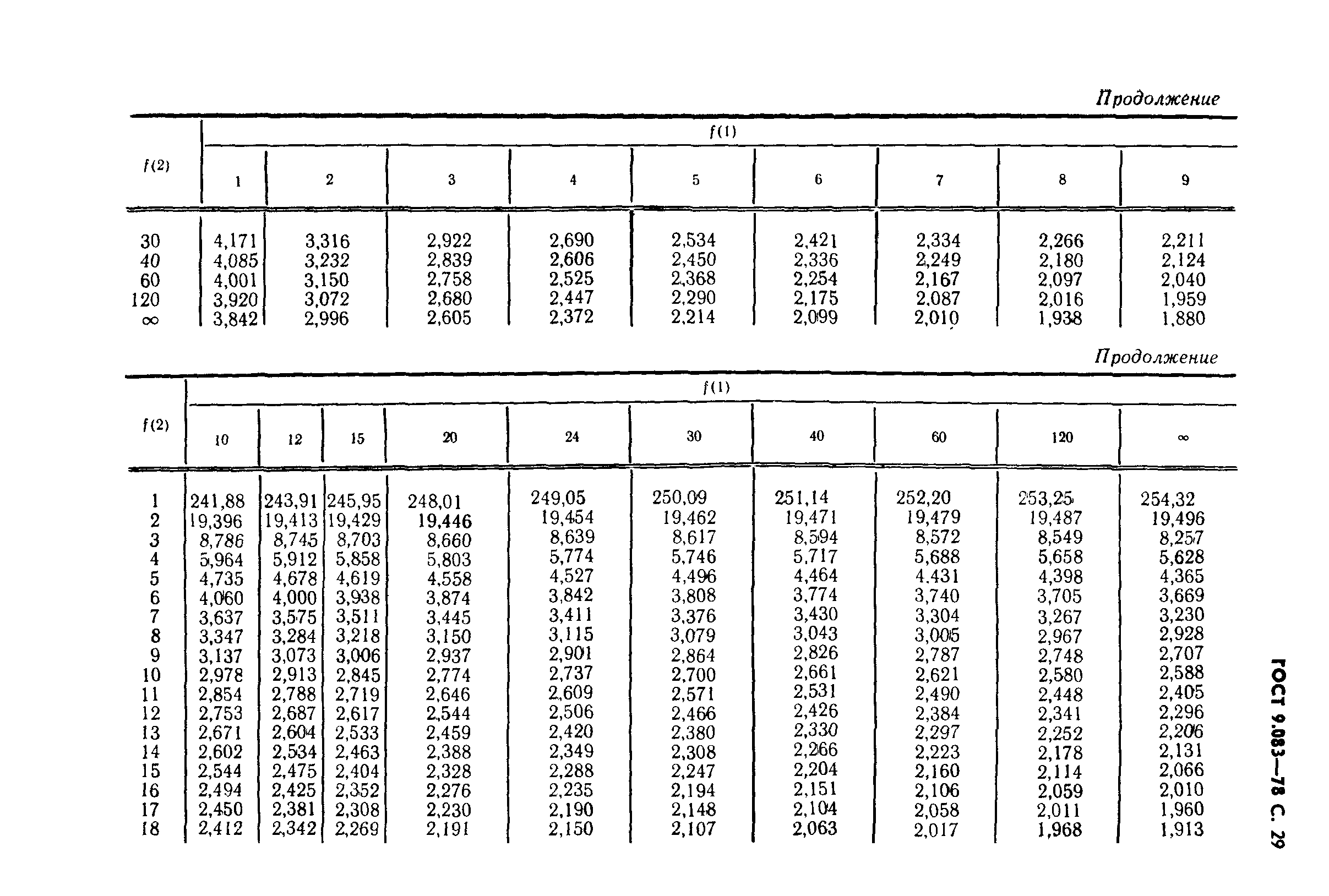 ГОСТ 9.083-78