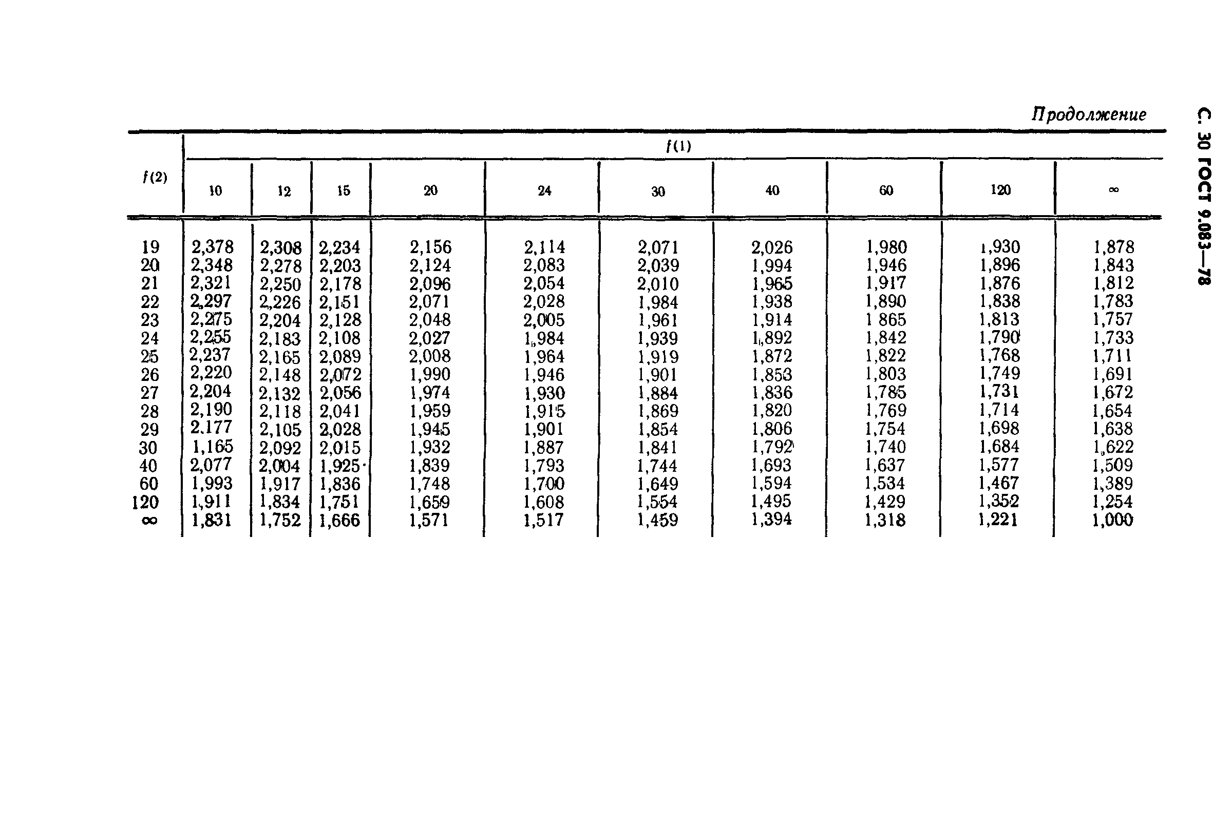 ГОСТ 9.083-78