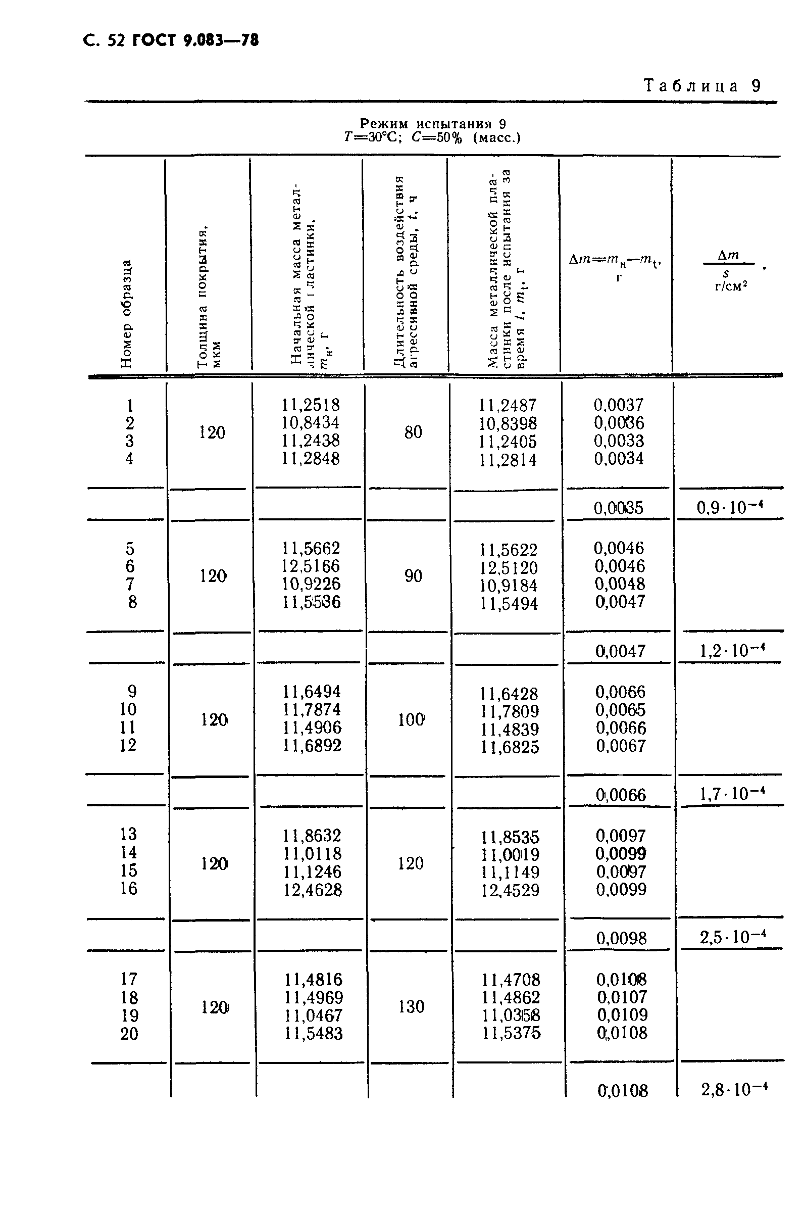 ГОСТ 9.083-78