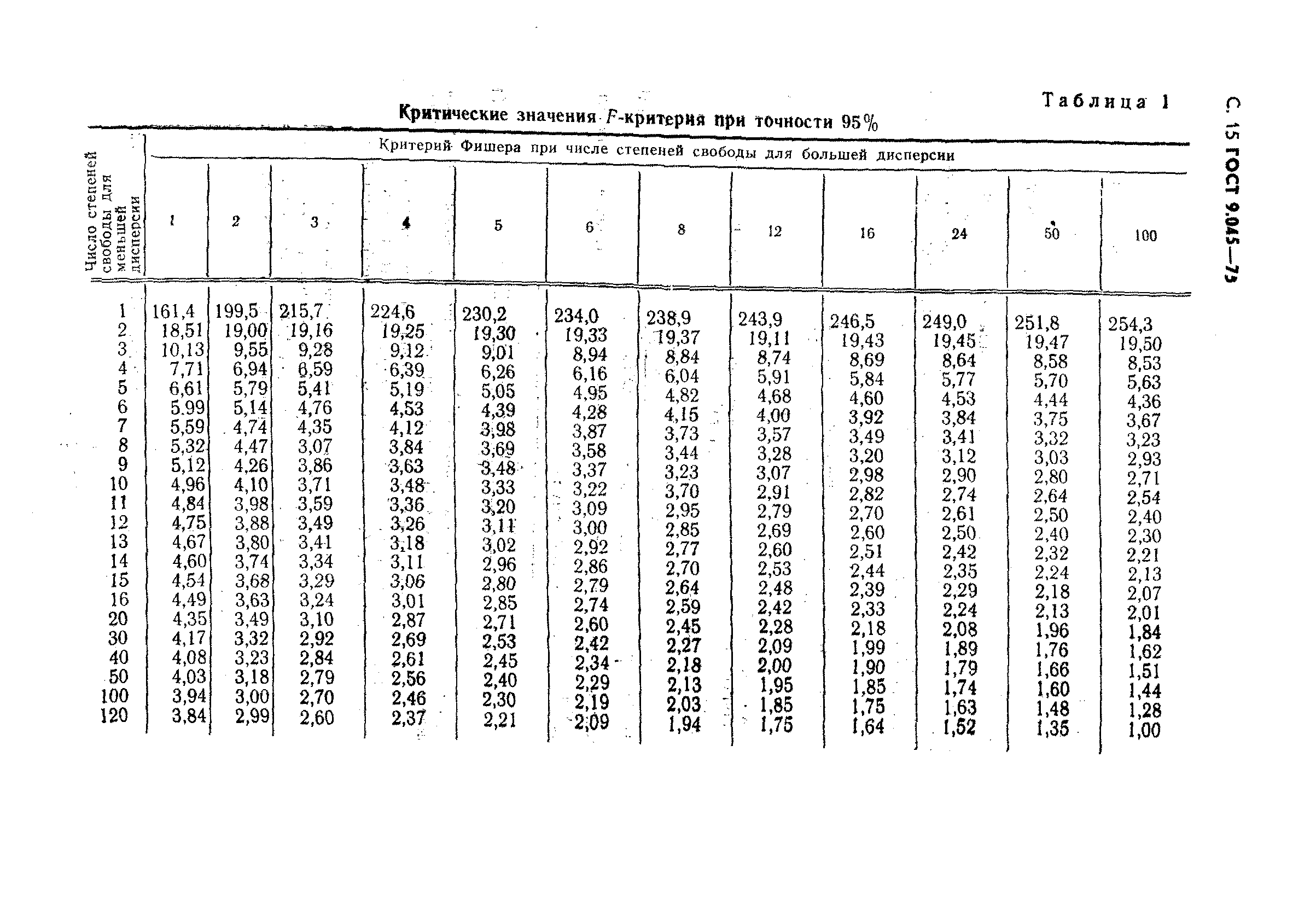 ГОСТ 9.045-75