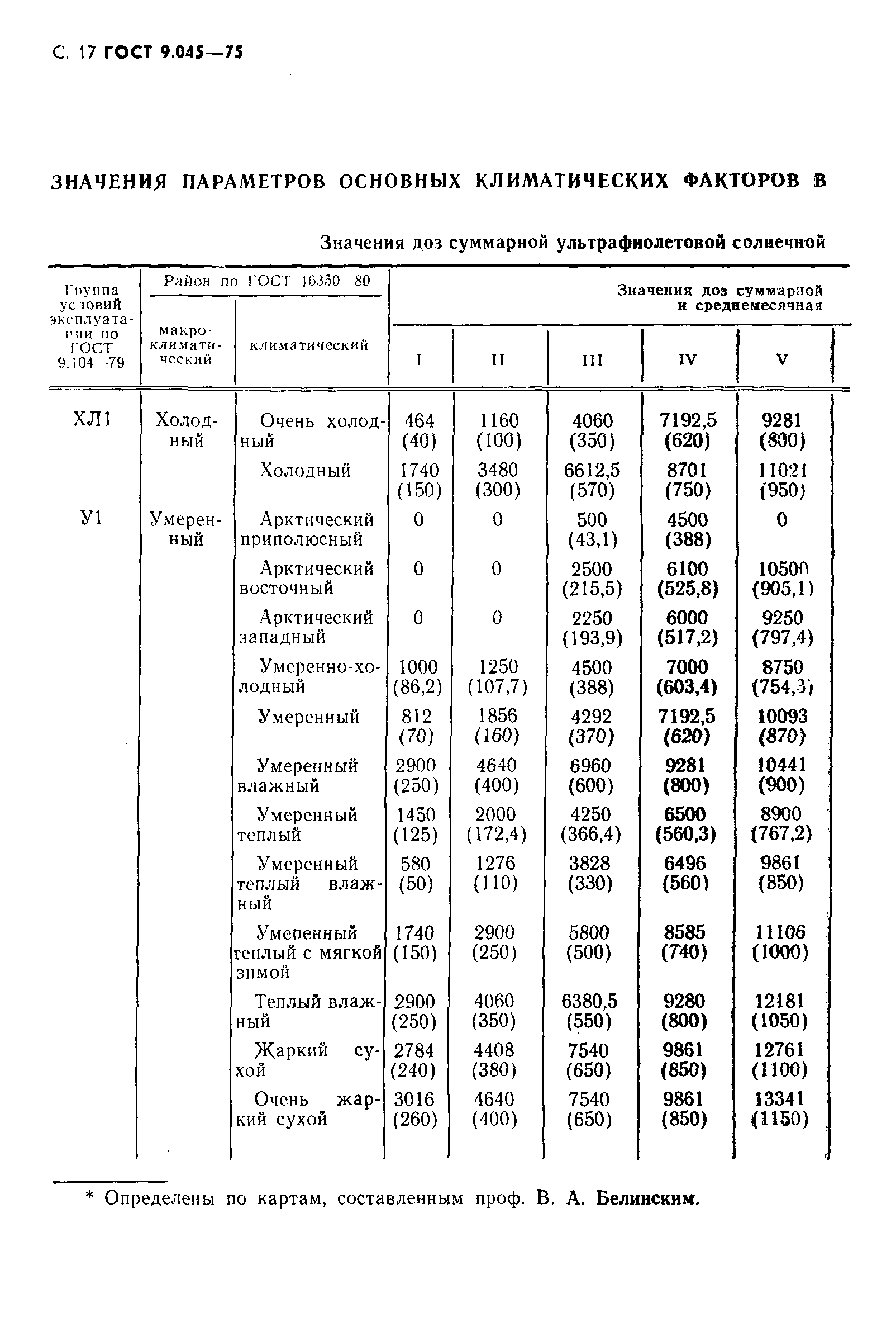 ГОСТ 9.045-75