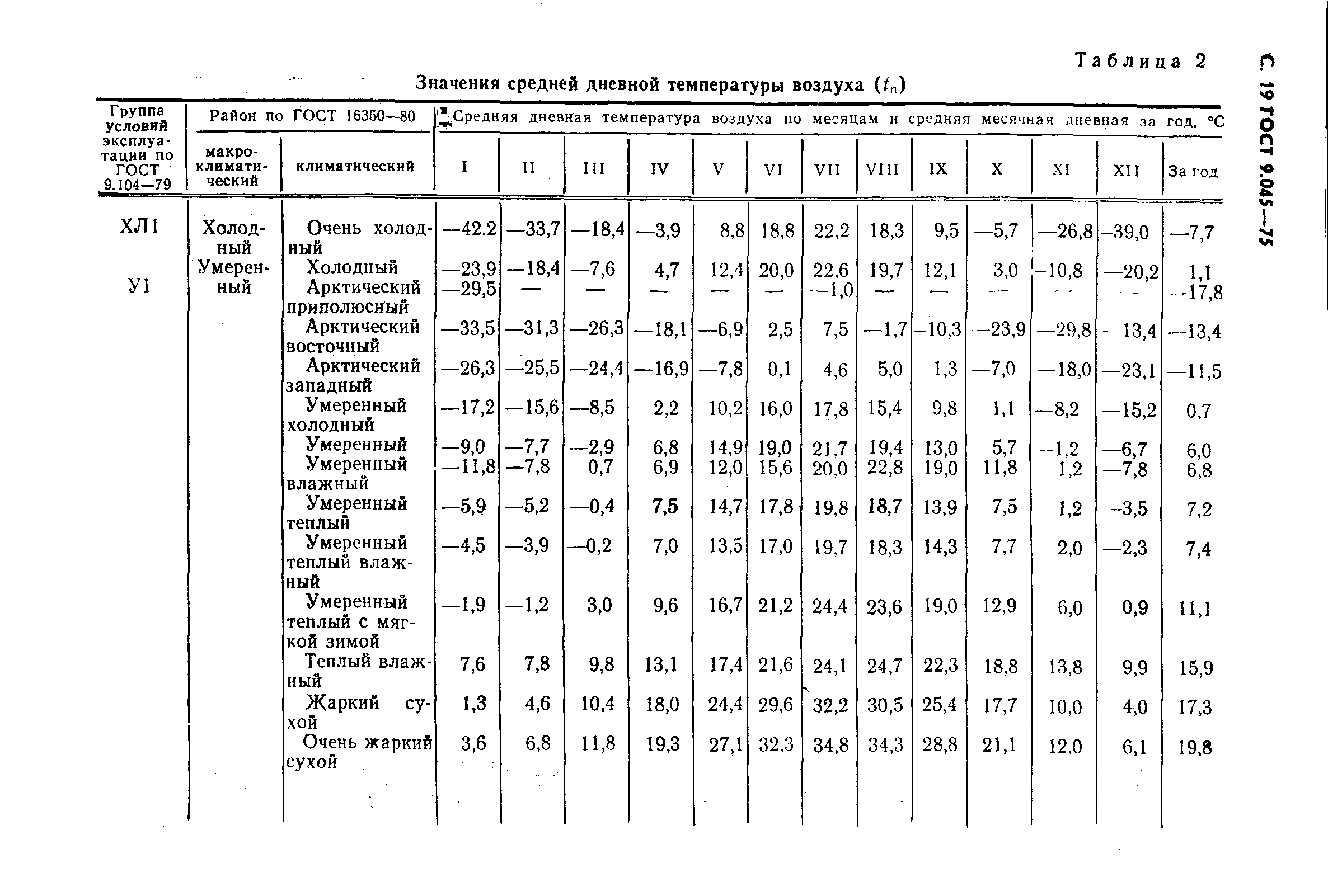 ГОСТ 9.045-75