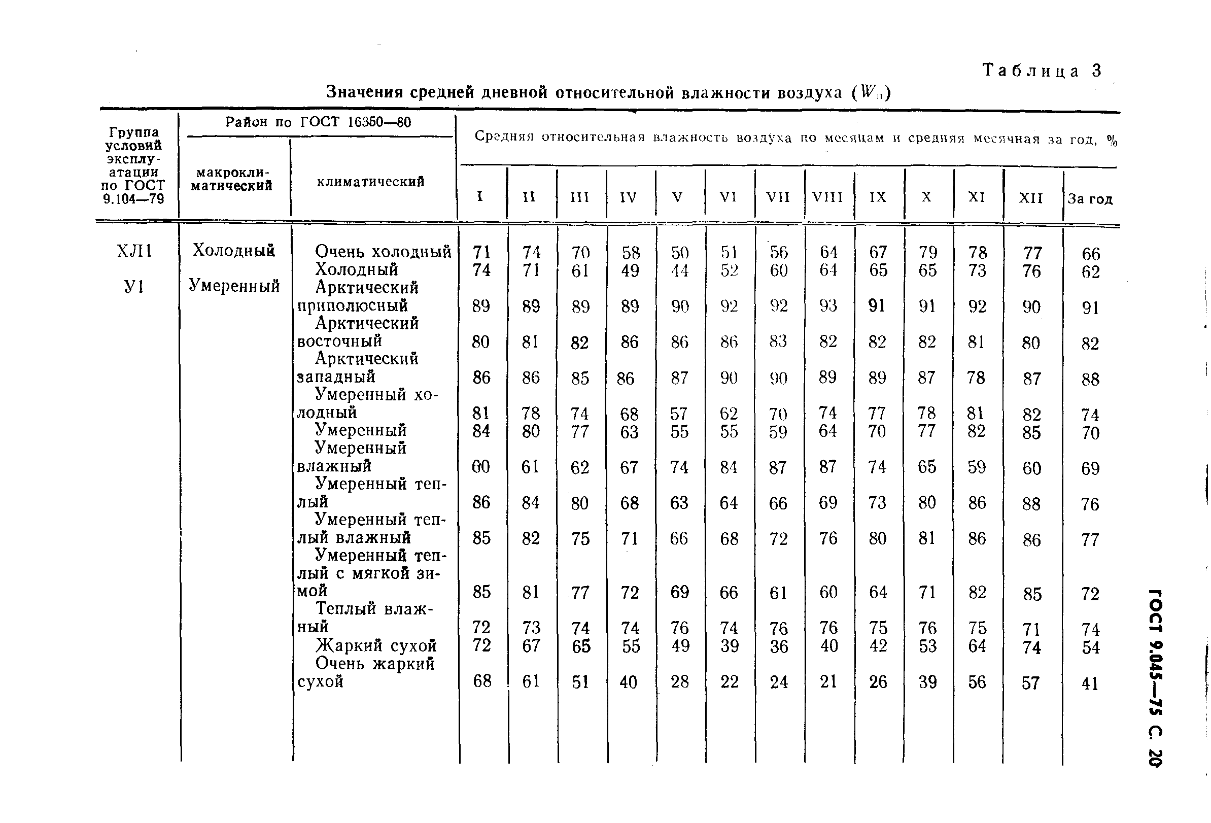 ГОСТ 9.045-75