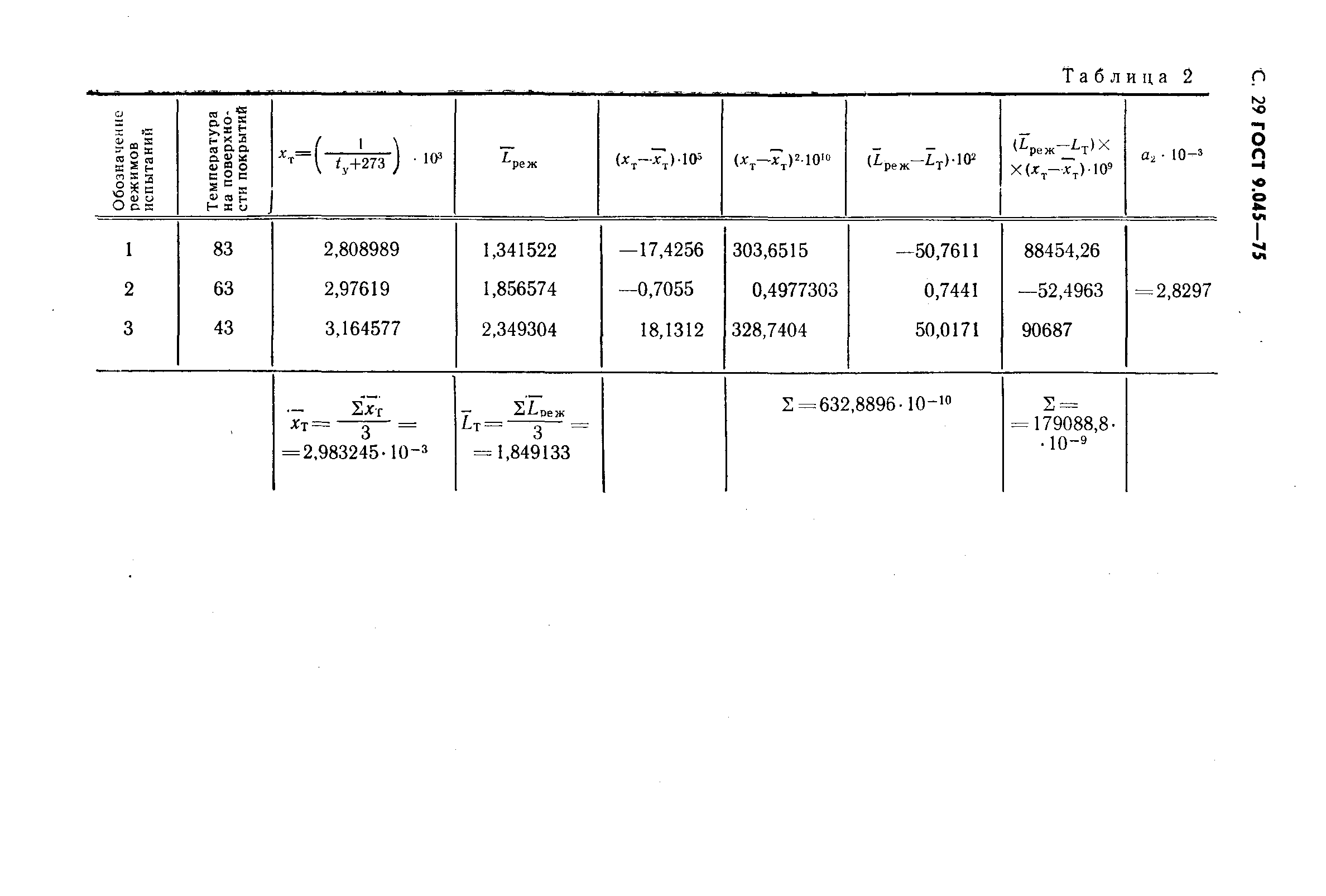 ГОСТ 9.045-75