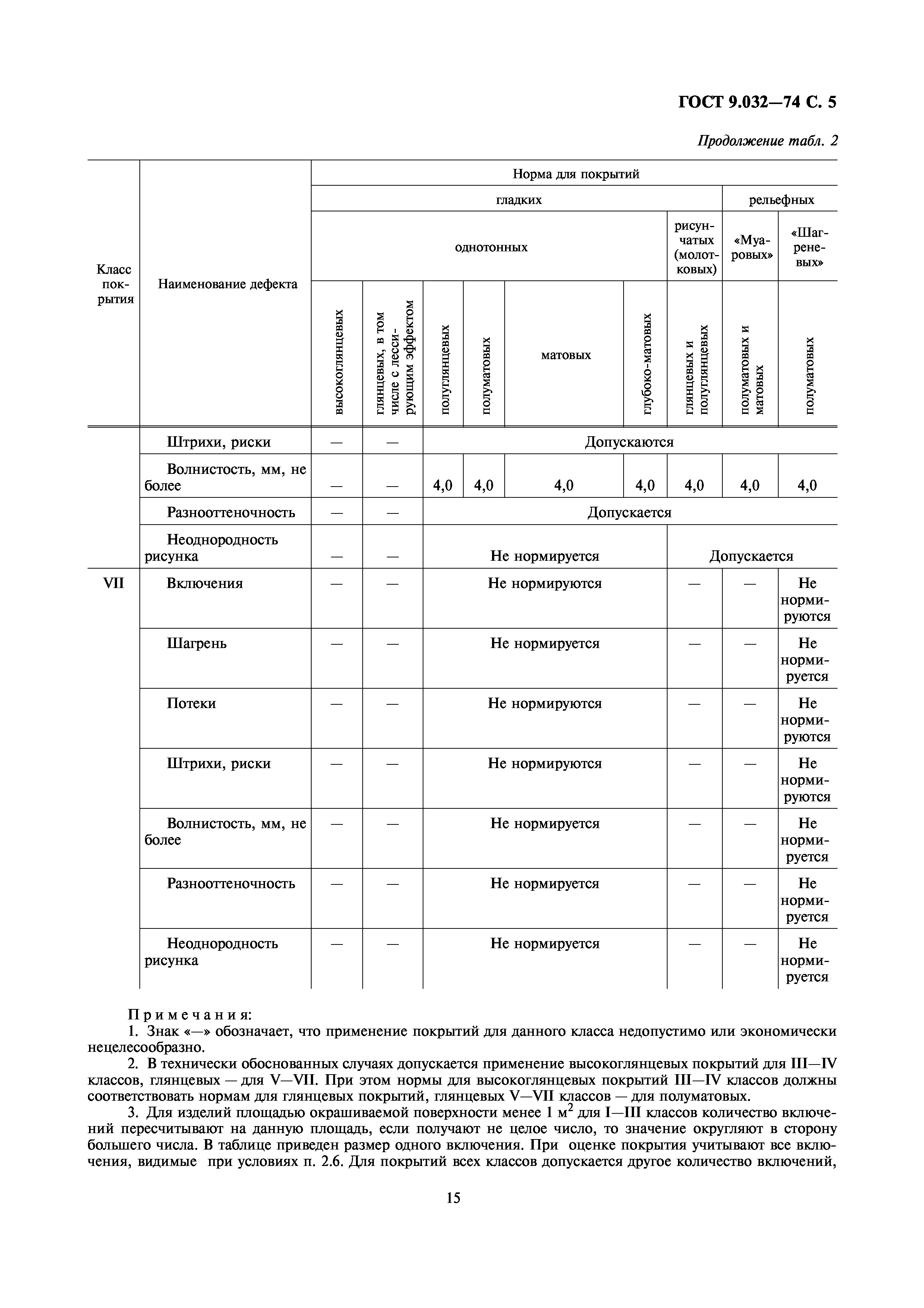 ГОСТ 9.032-74