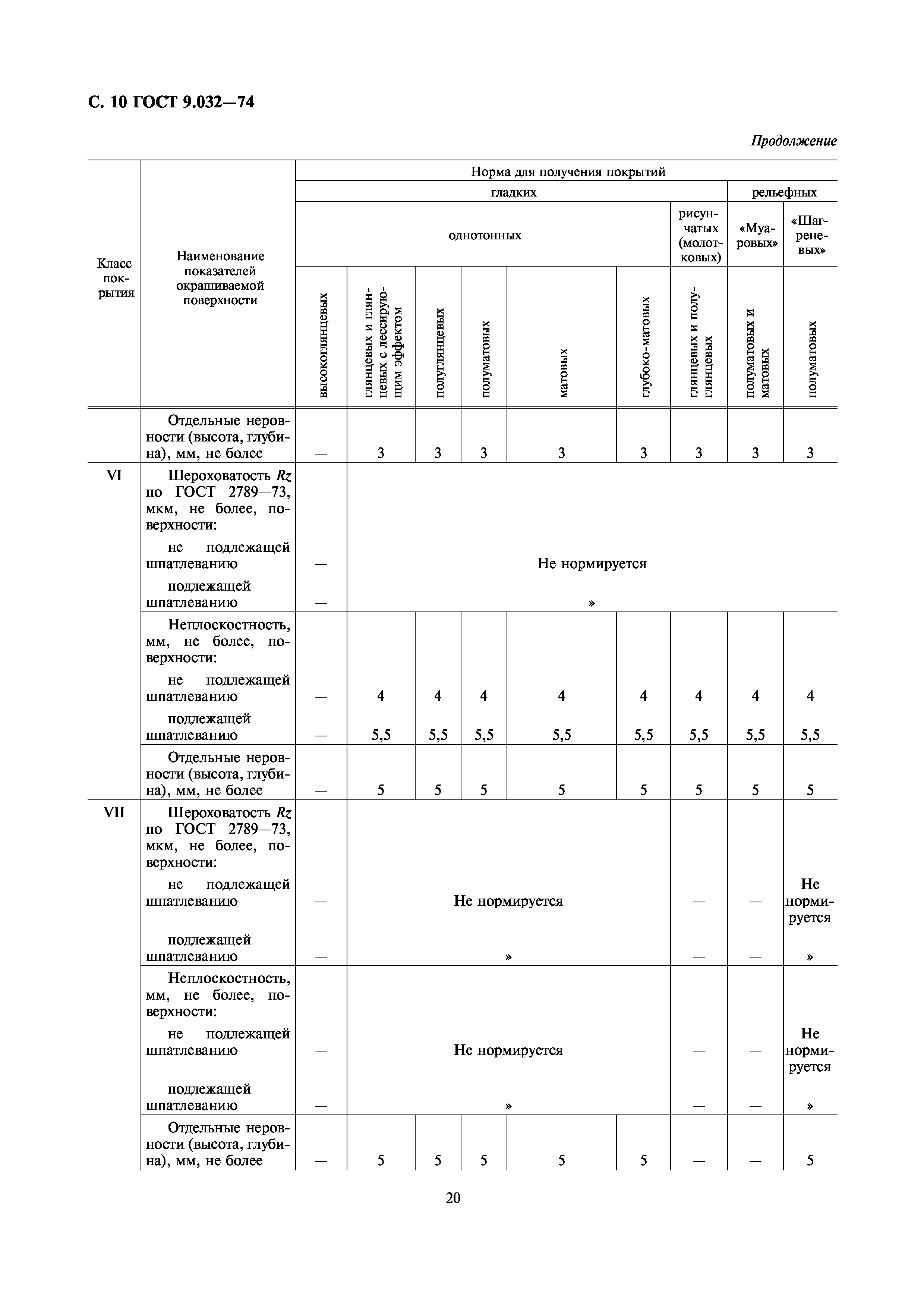 ГОСТ 9.032-74