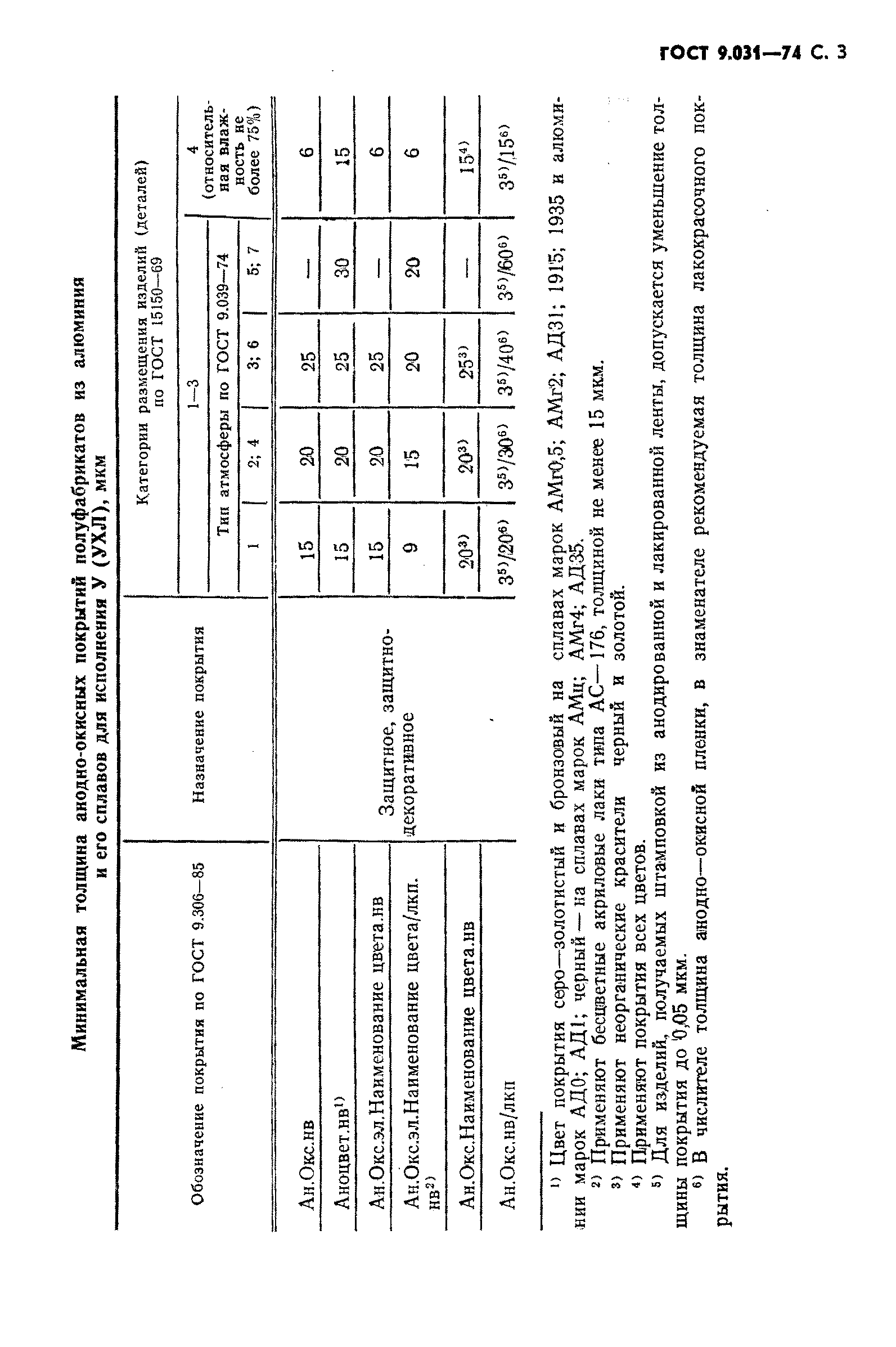 ГОСТ 9.031-74