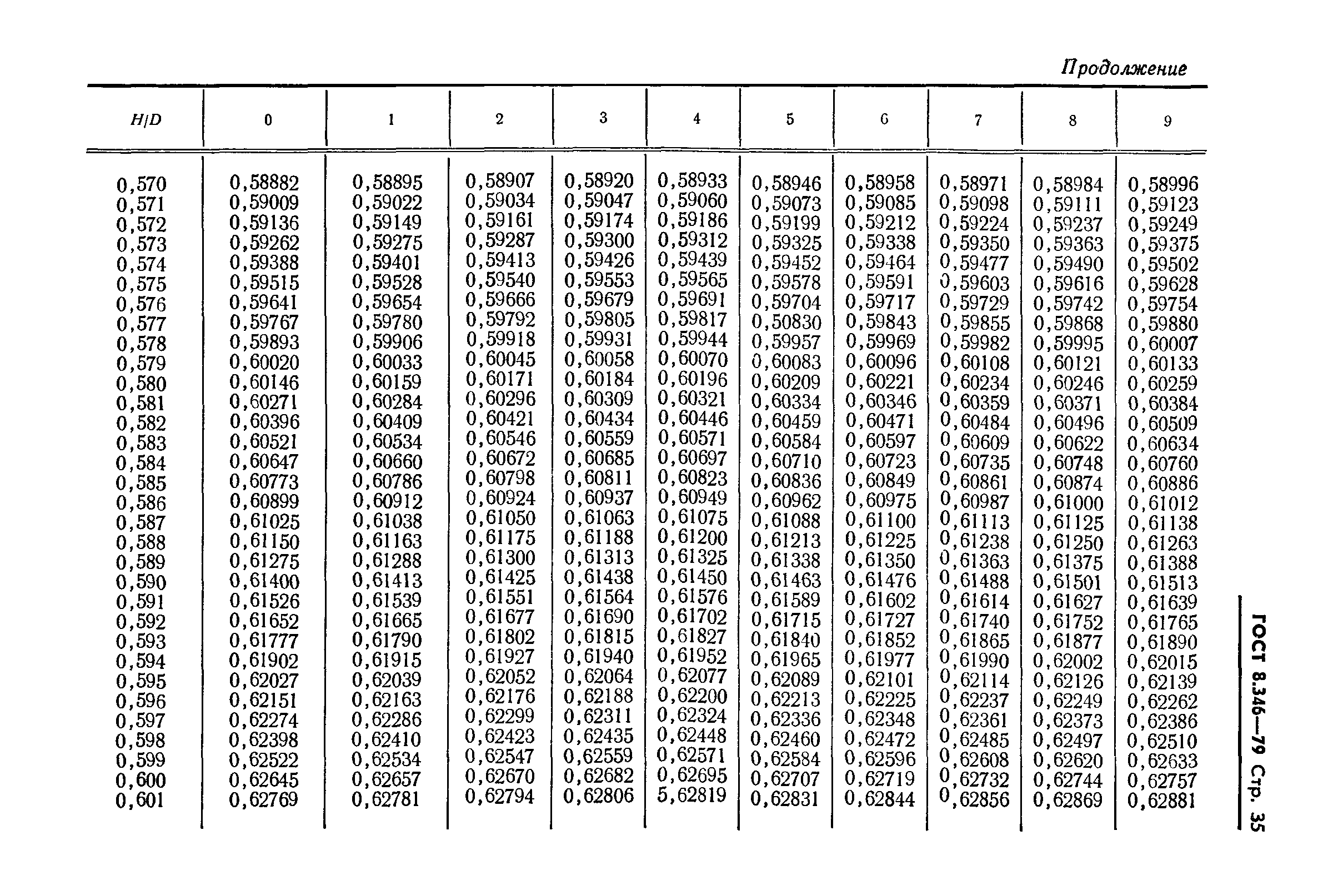 ГОСТ 8.346-79