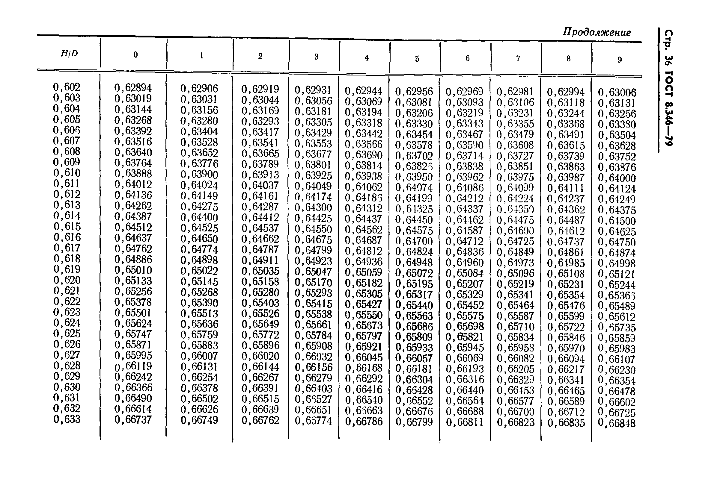 ГОСТ 8.346-79