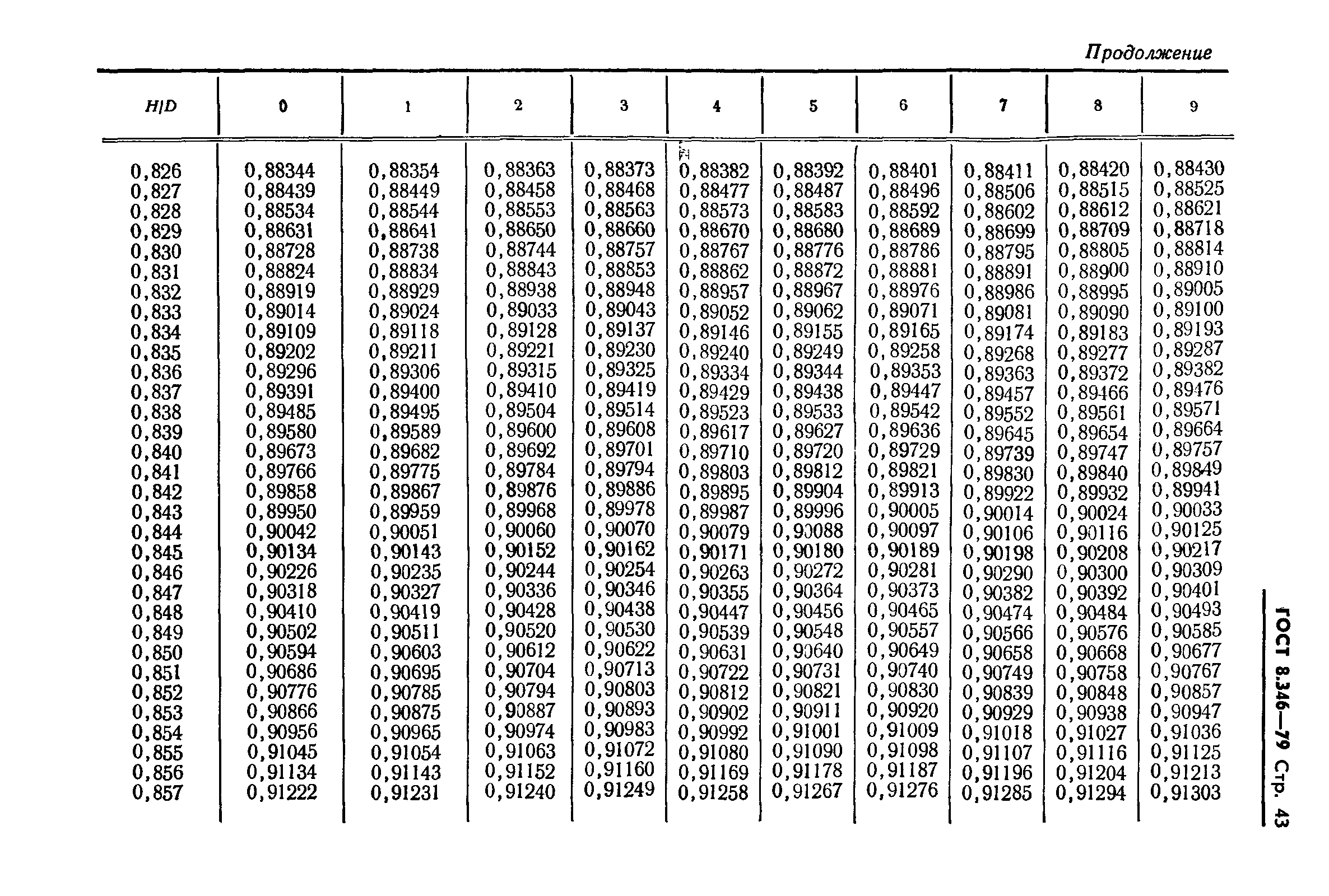 ГОСТ 8.346-79