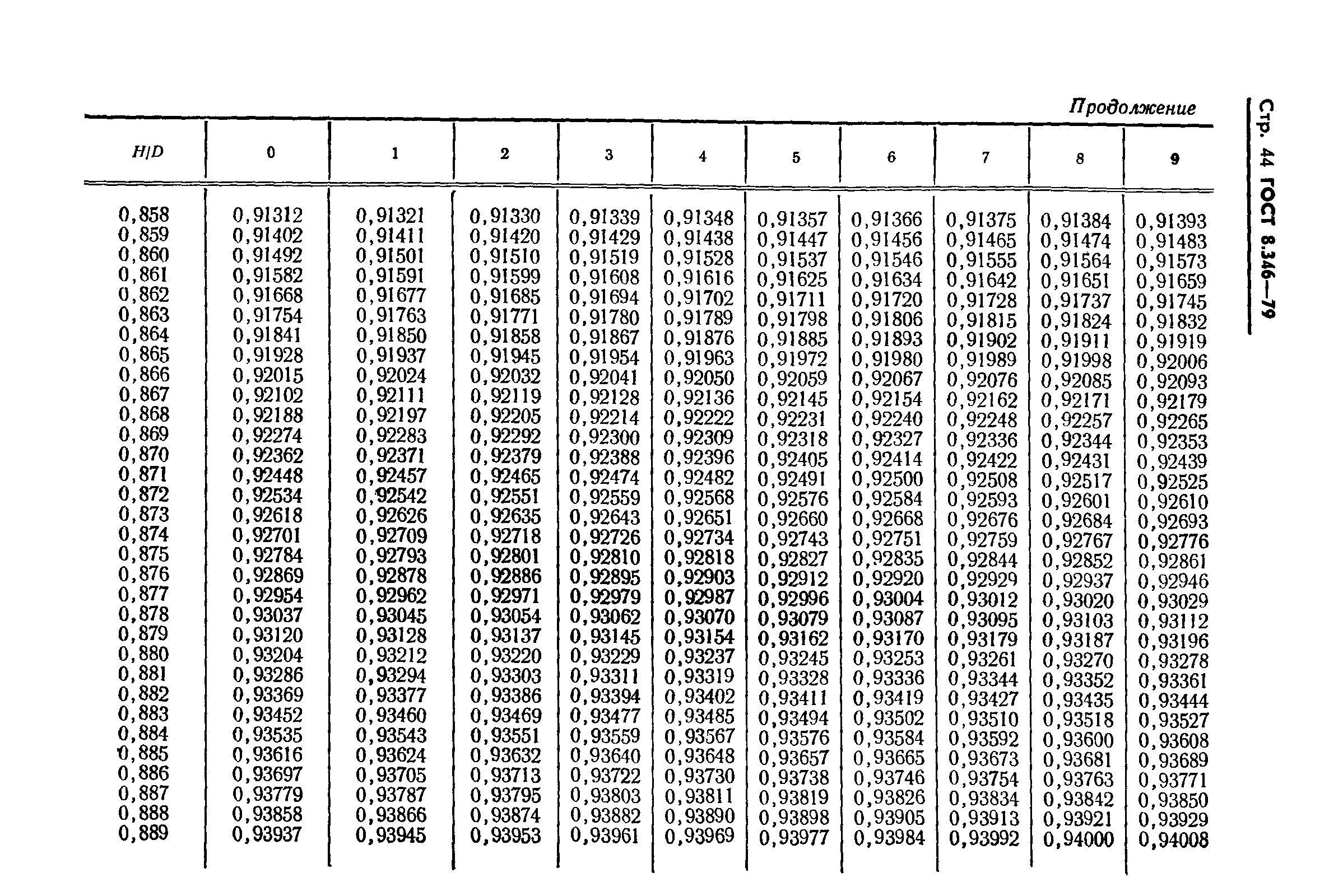 ГОСТ 8.346-79