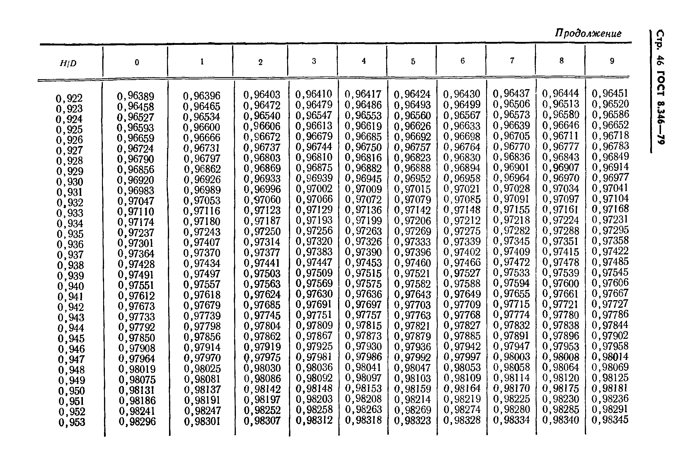 ГОСТ 8.346-79