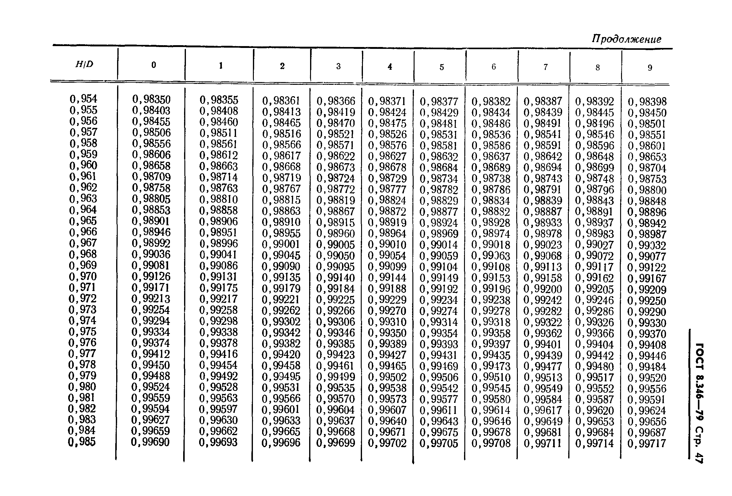 ГОСТ 8.346-79