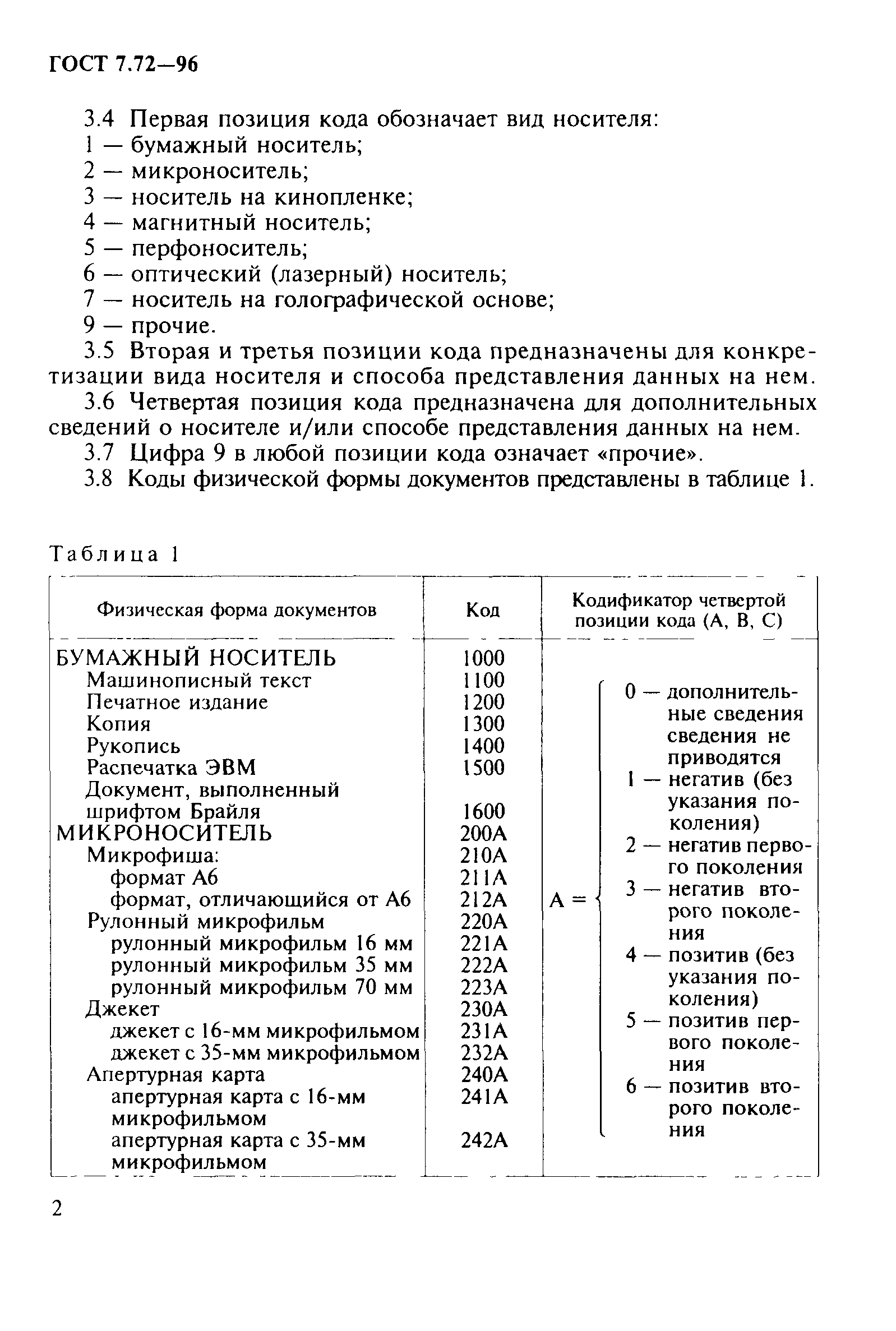 ГОСТ 7.72-96