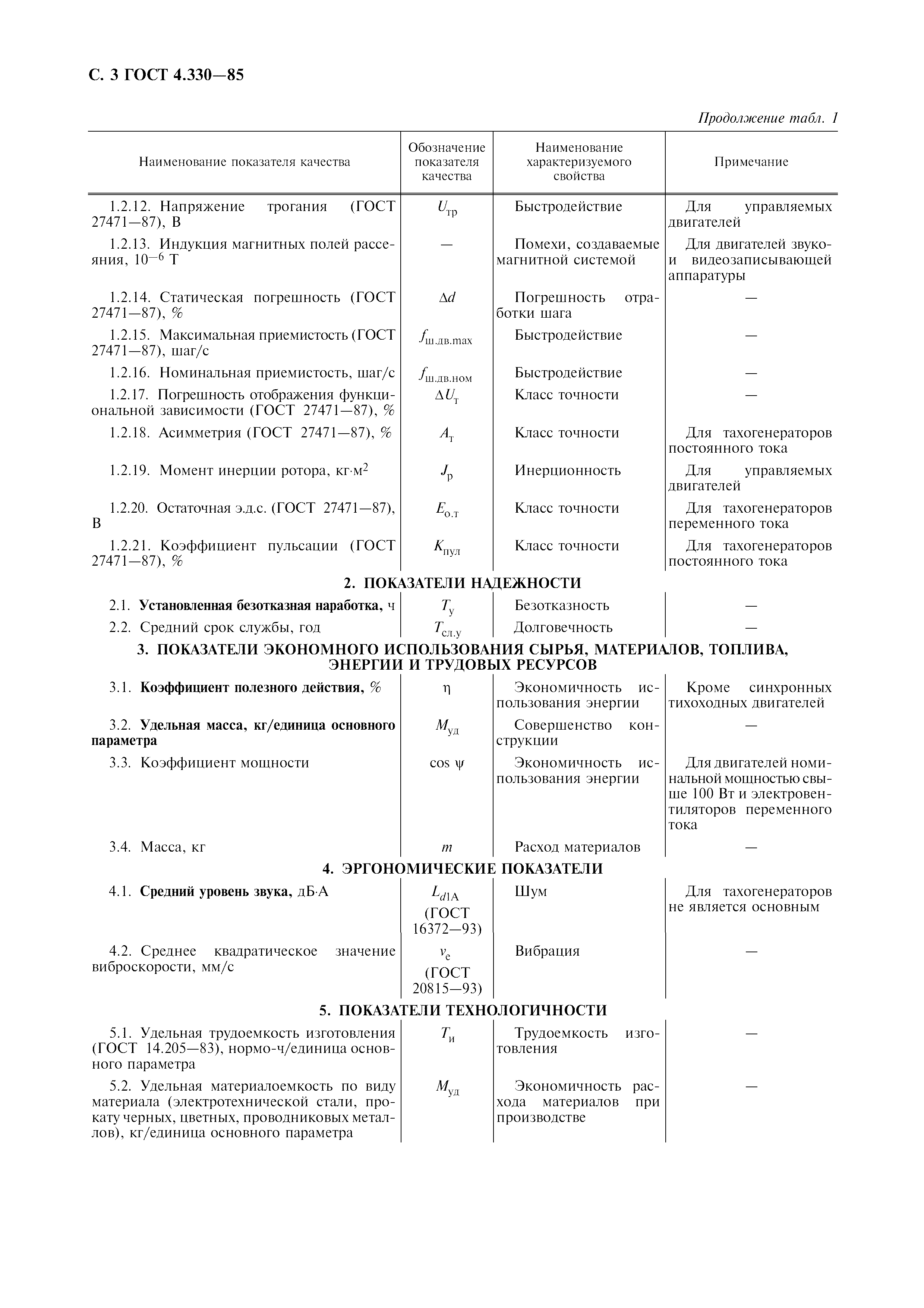 ГОСТ 4.330-85