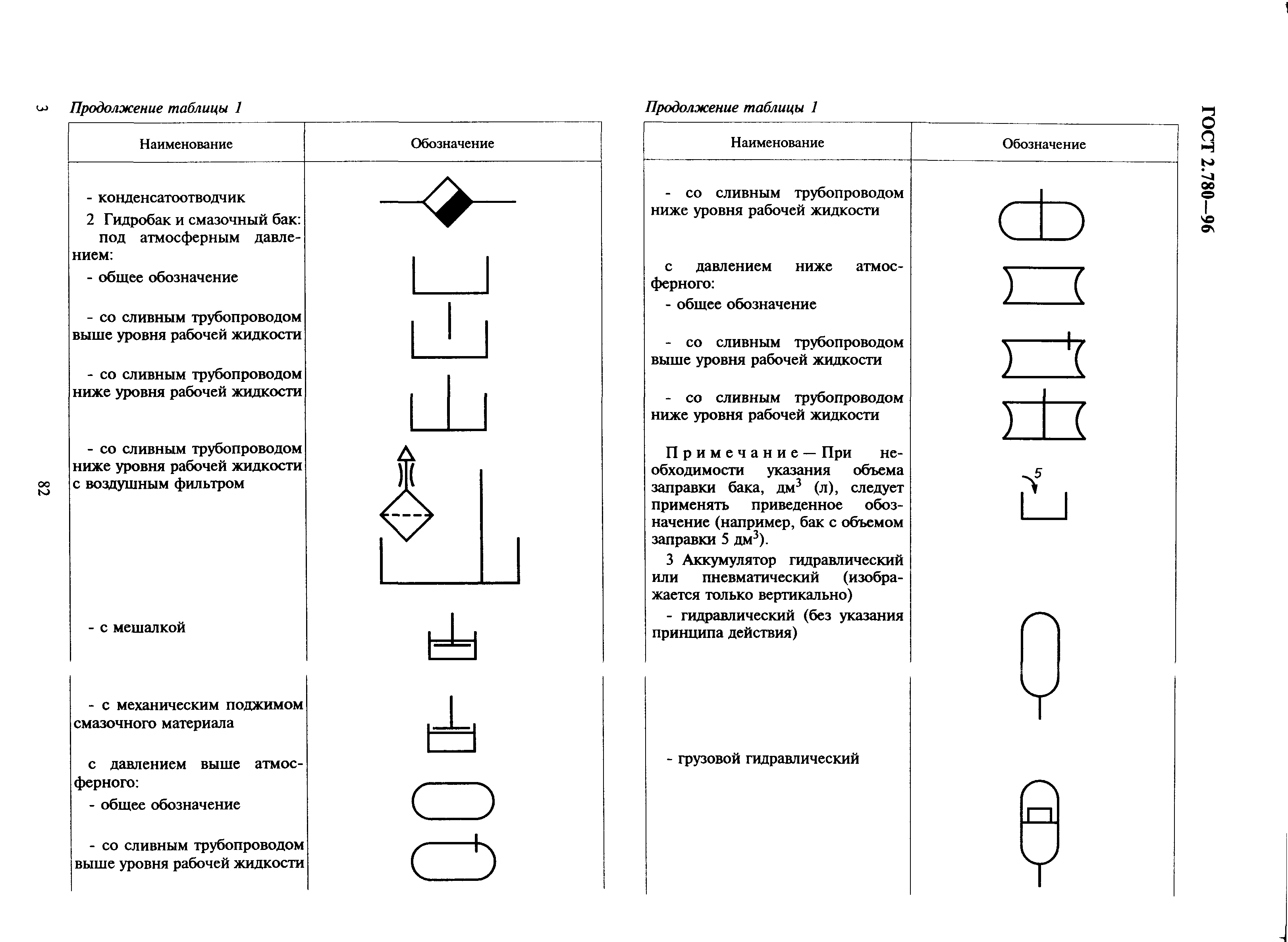 ГОСТ 2.780-96