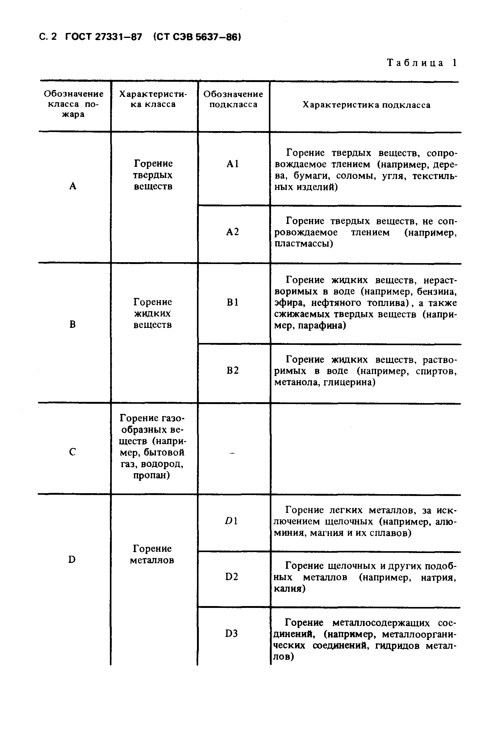 ГОСТ 27331-87