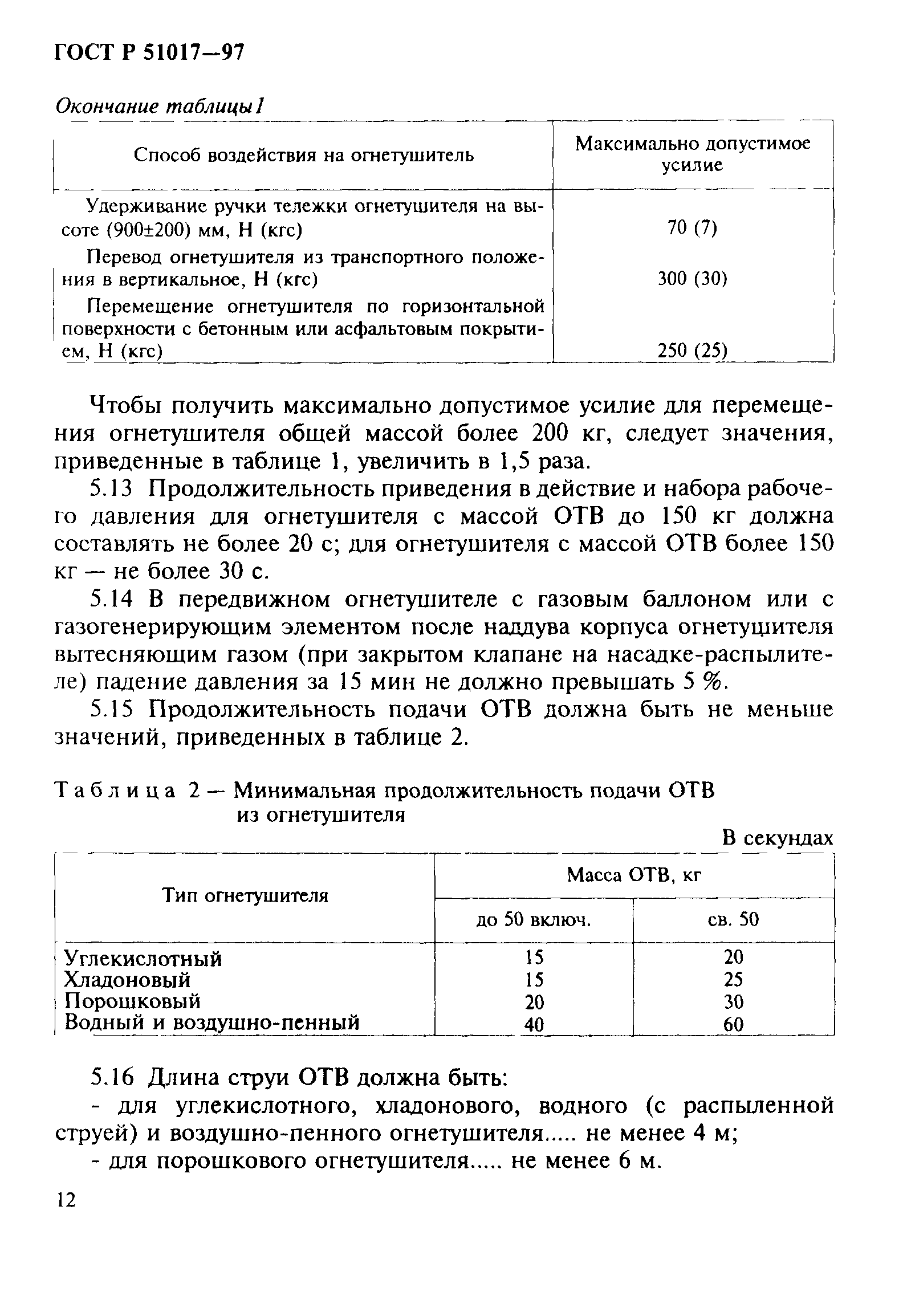 ГОСТ Р 51017-97