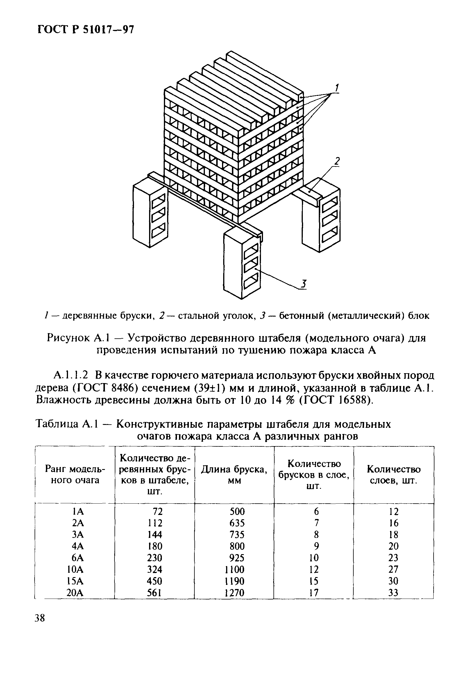 ГОСТ Р 51017-97