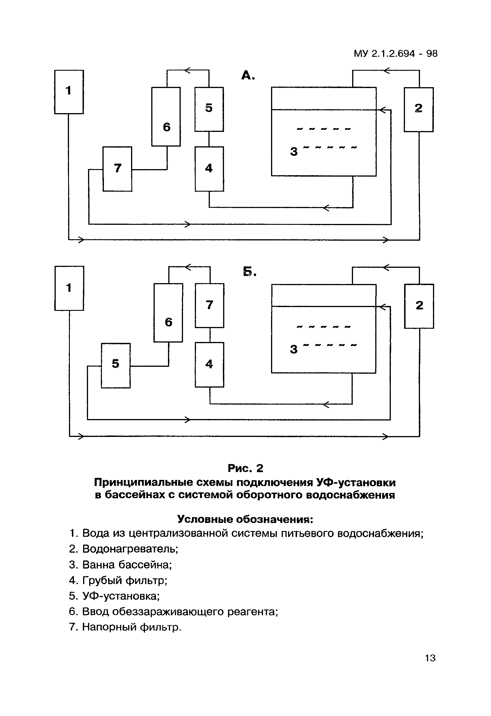 МУ 2.1.2.694-98