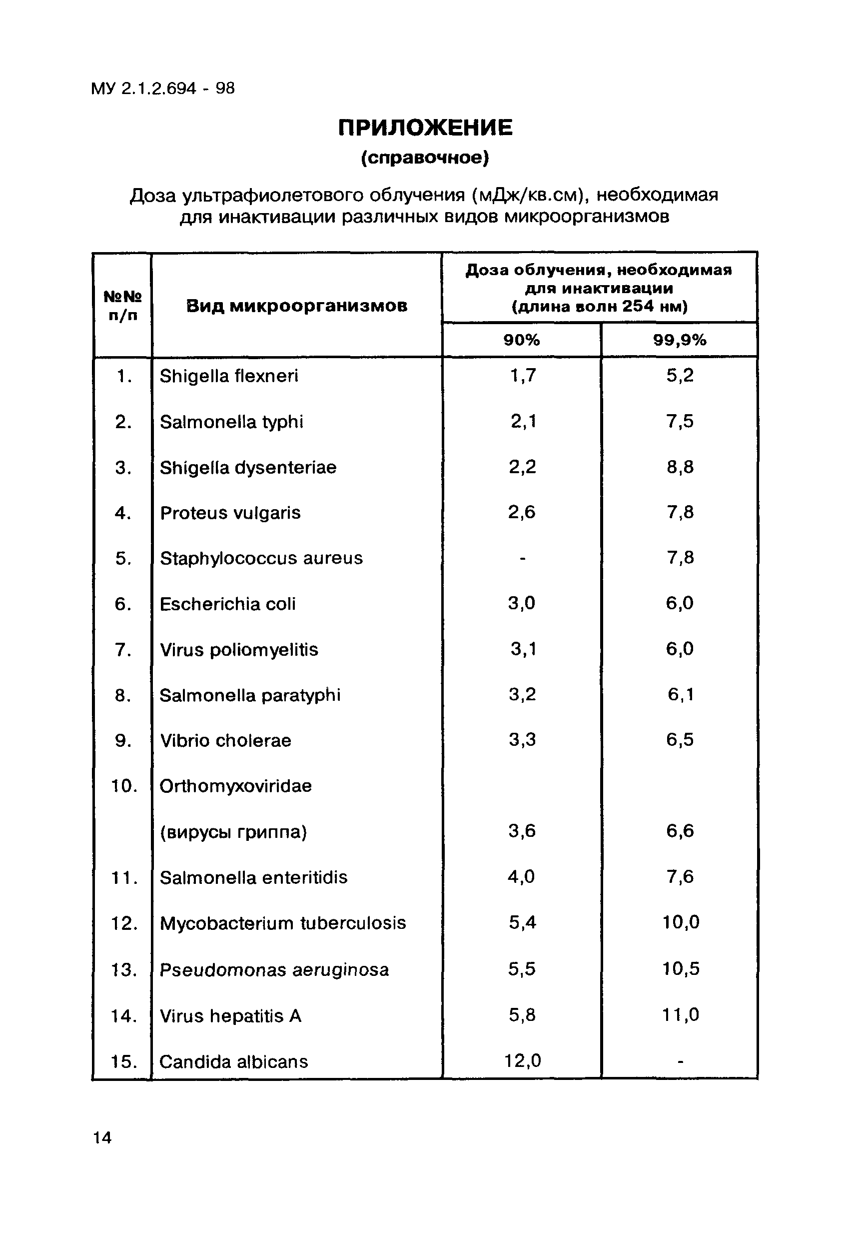 МУ 2.1.2.694-98