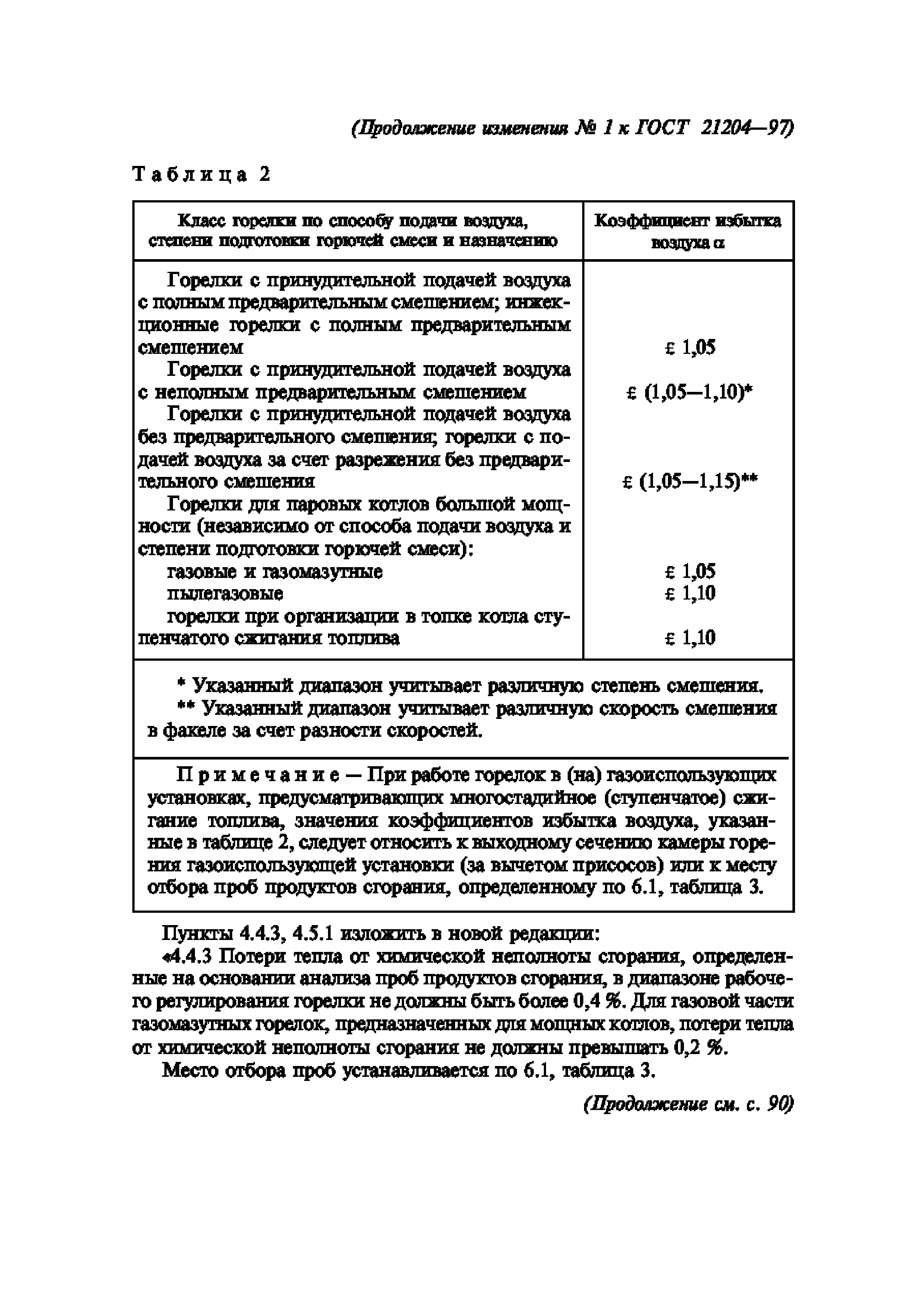 ГОСТ 21204-97