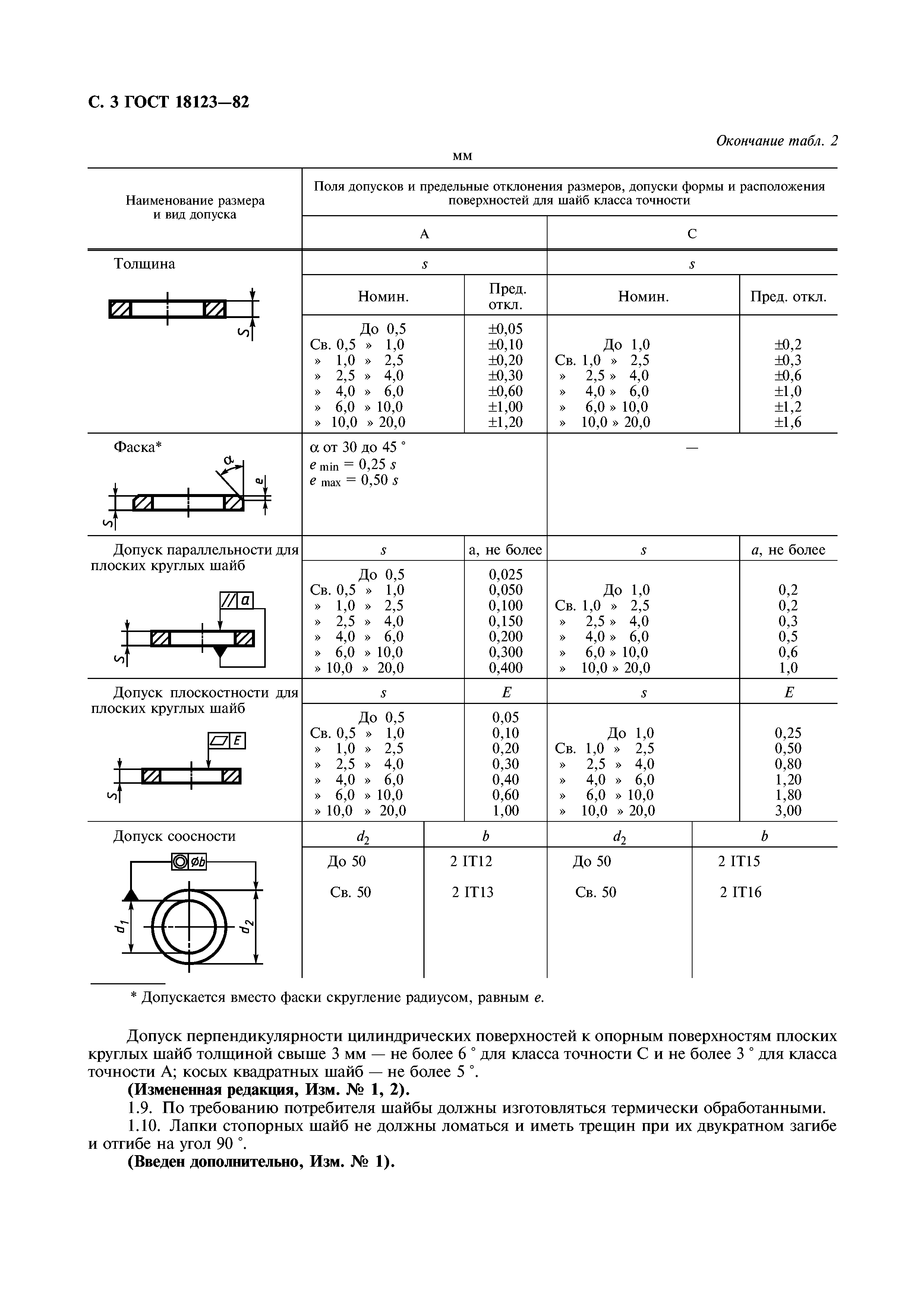 ГОСТ 18123-82