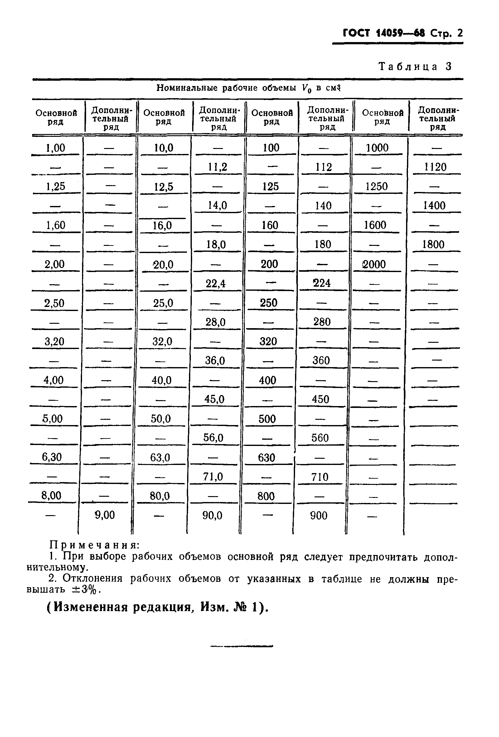 ГОСТ 14059-68