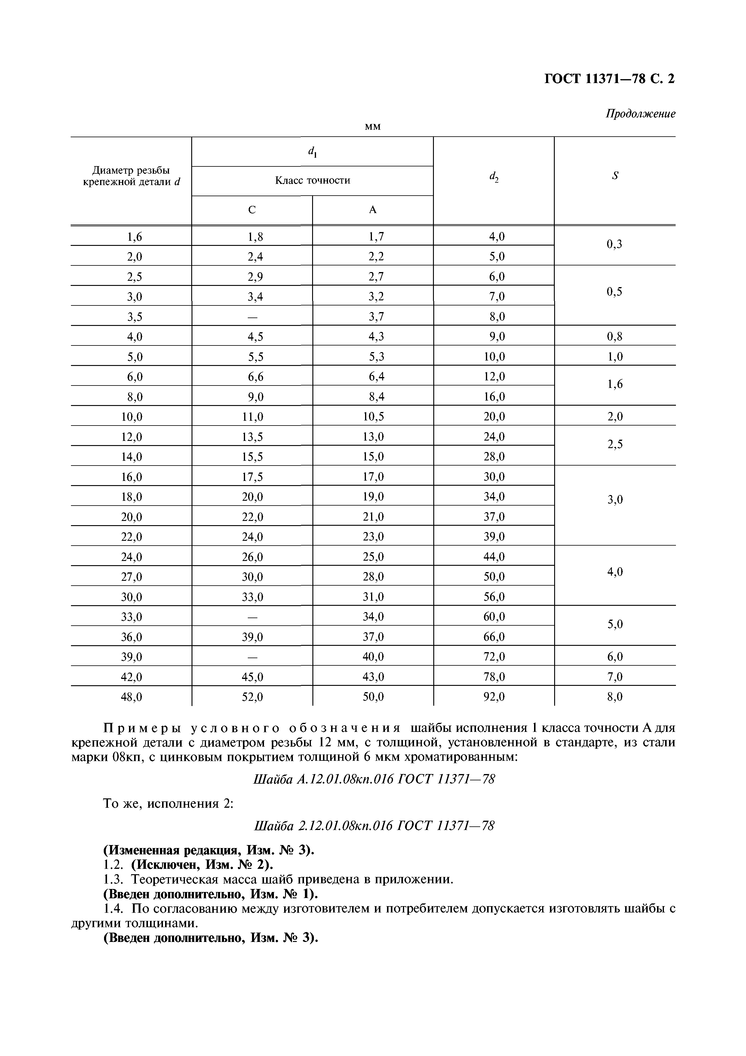 ГОСТ 11371-78