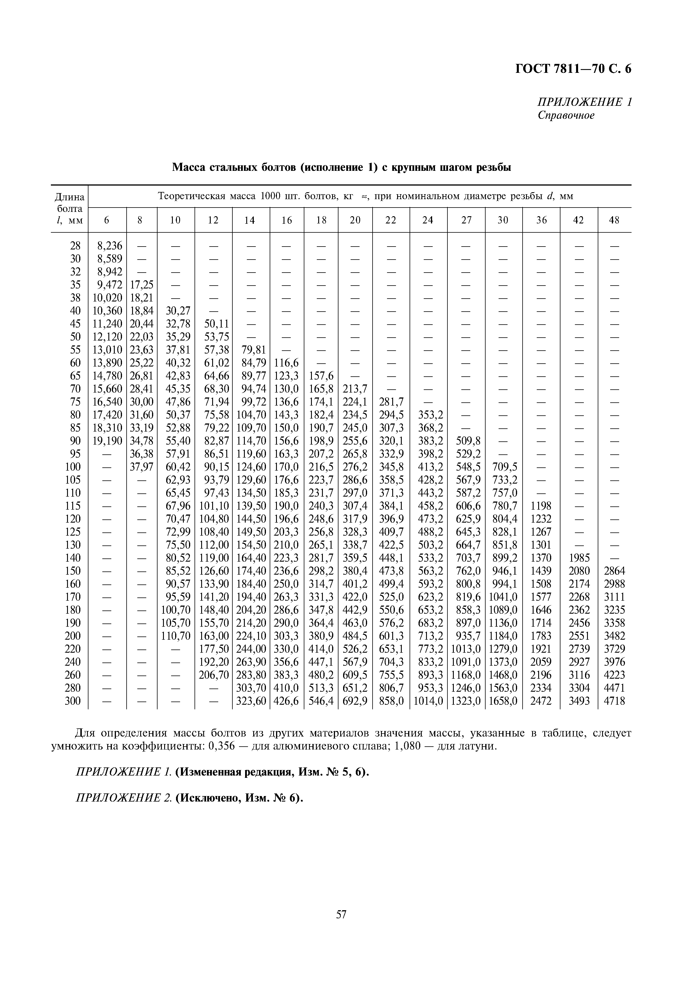 ГОСТ 7811-70