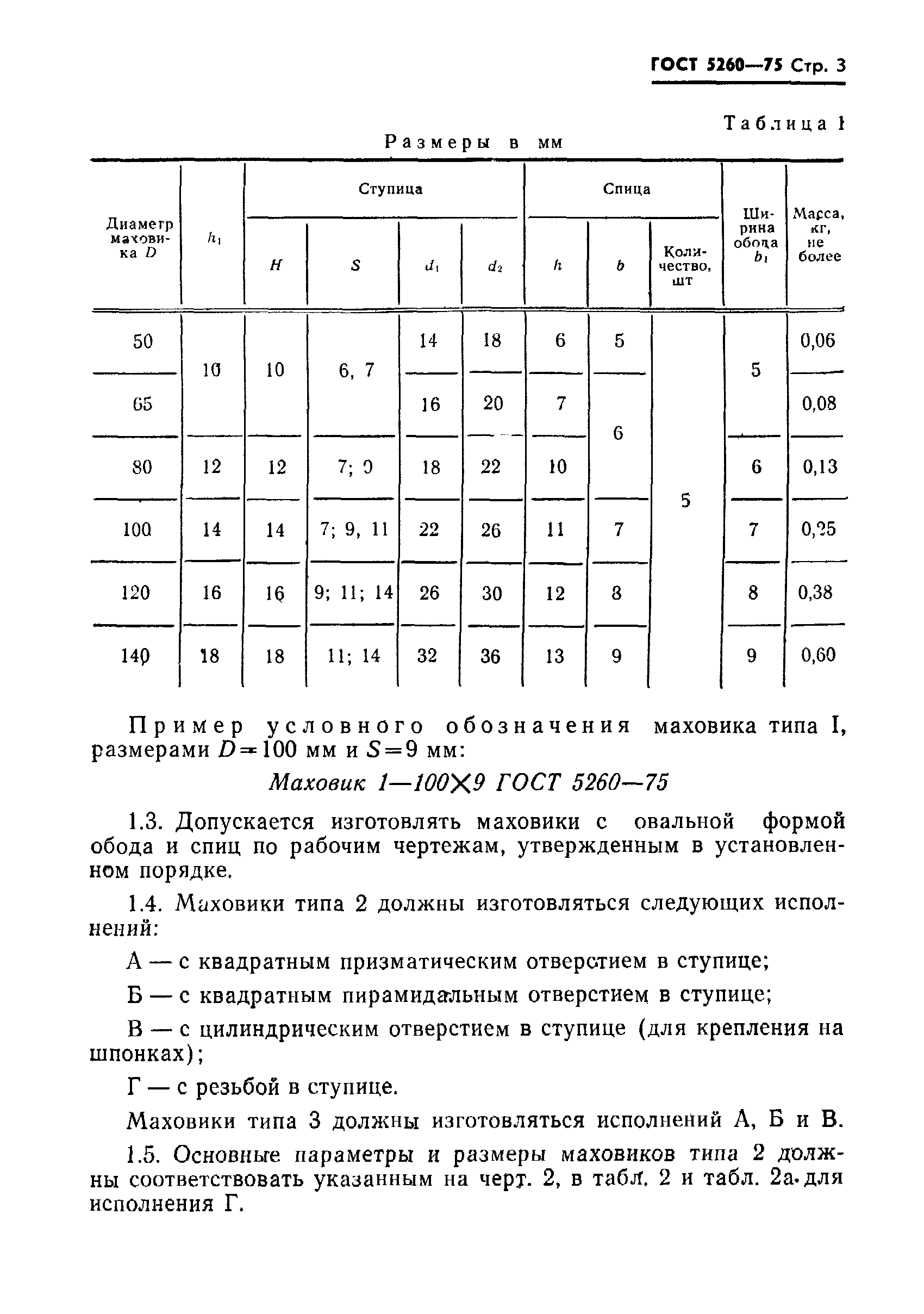 ГОСТ 5260-75