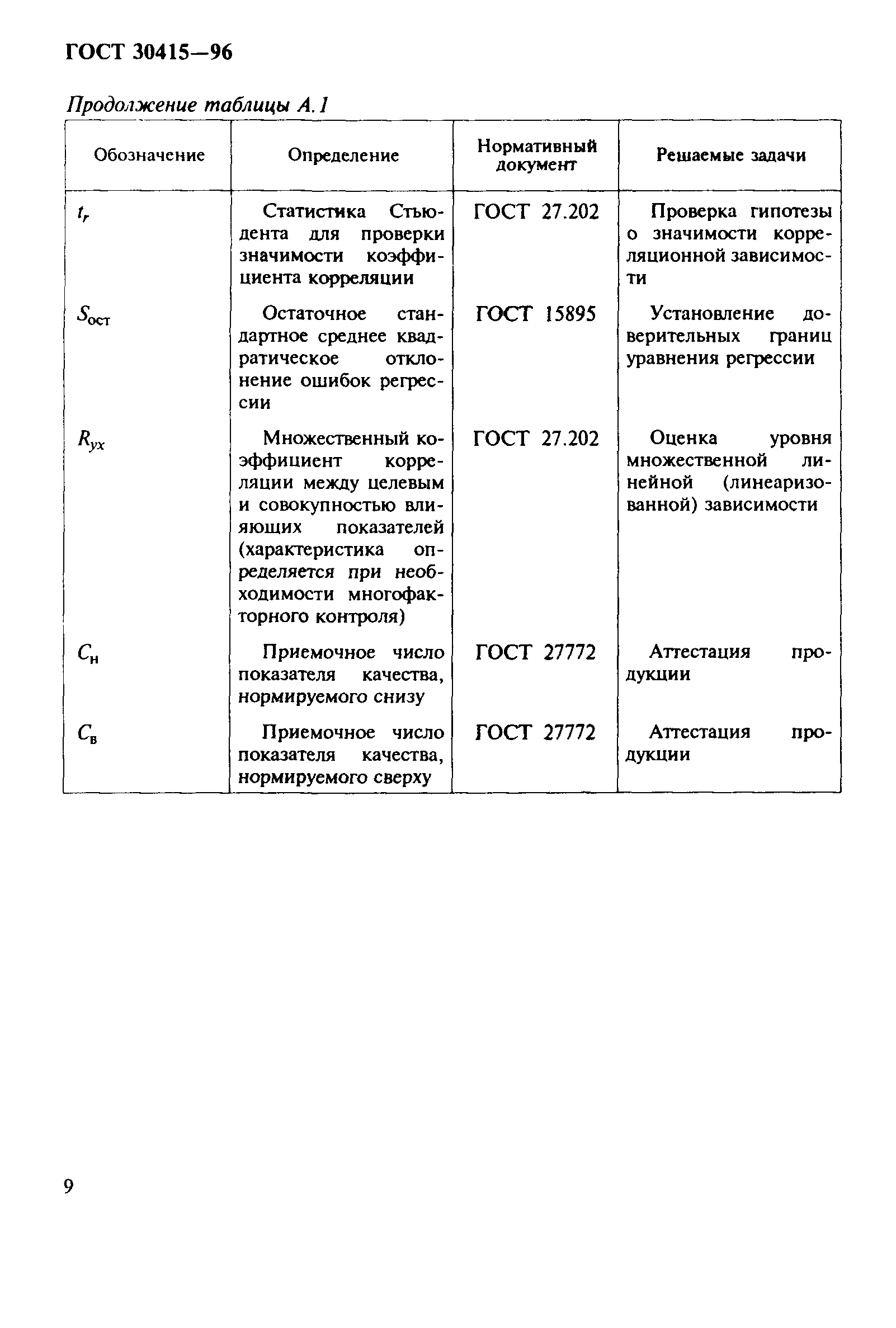 ГОСТ 30415-96