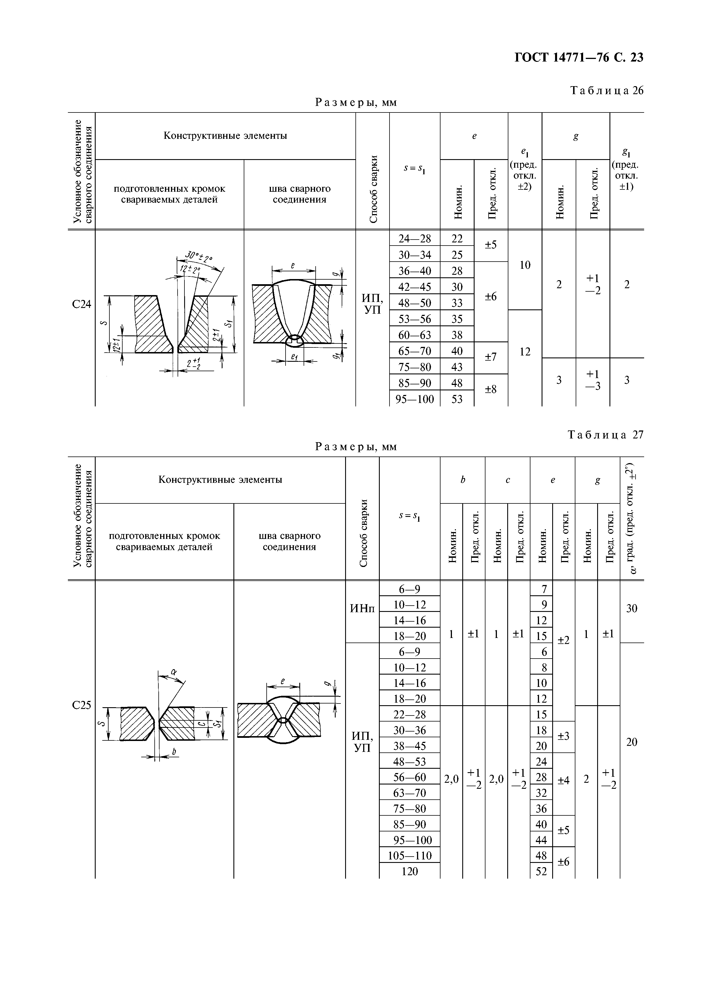 ГОСТ 14771-76