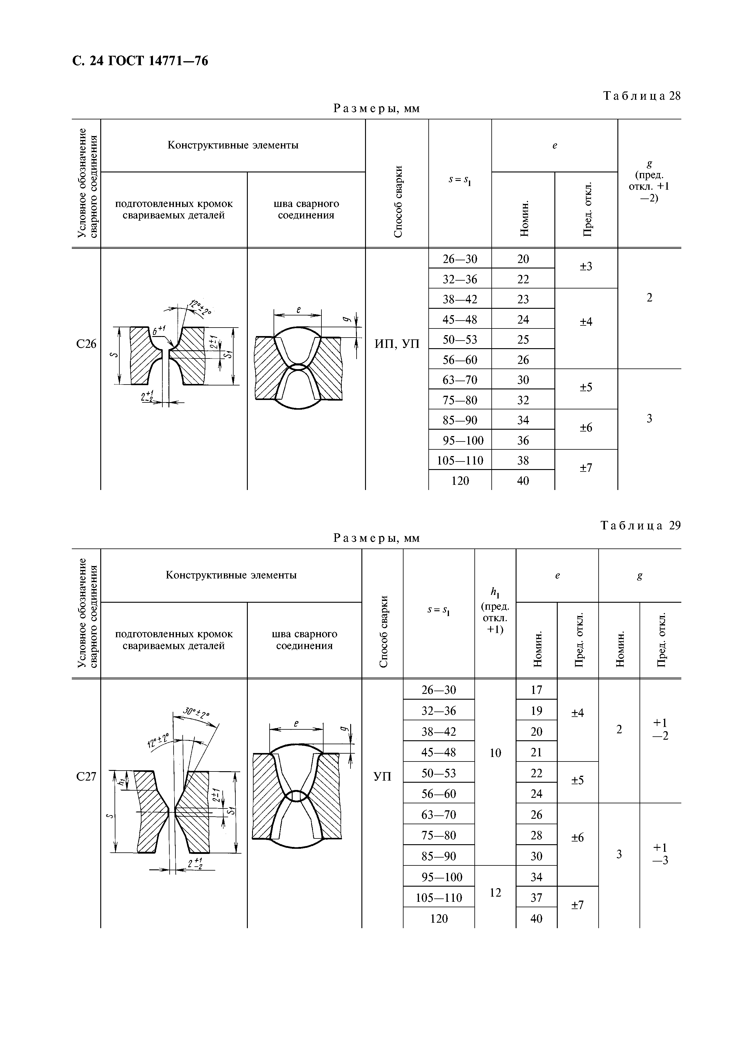 ГОСТ 14771-76