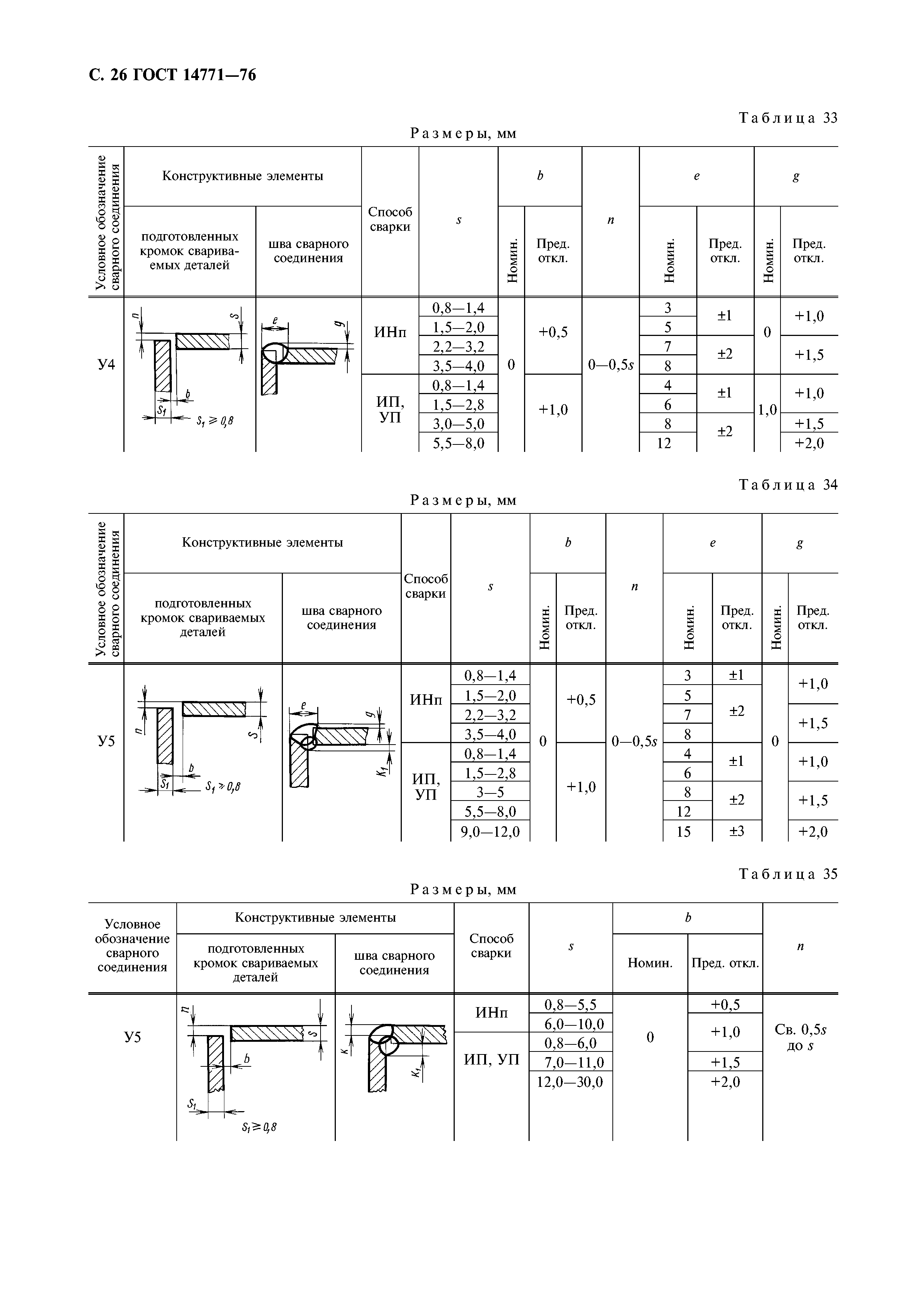 ГОСТ 14771-76