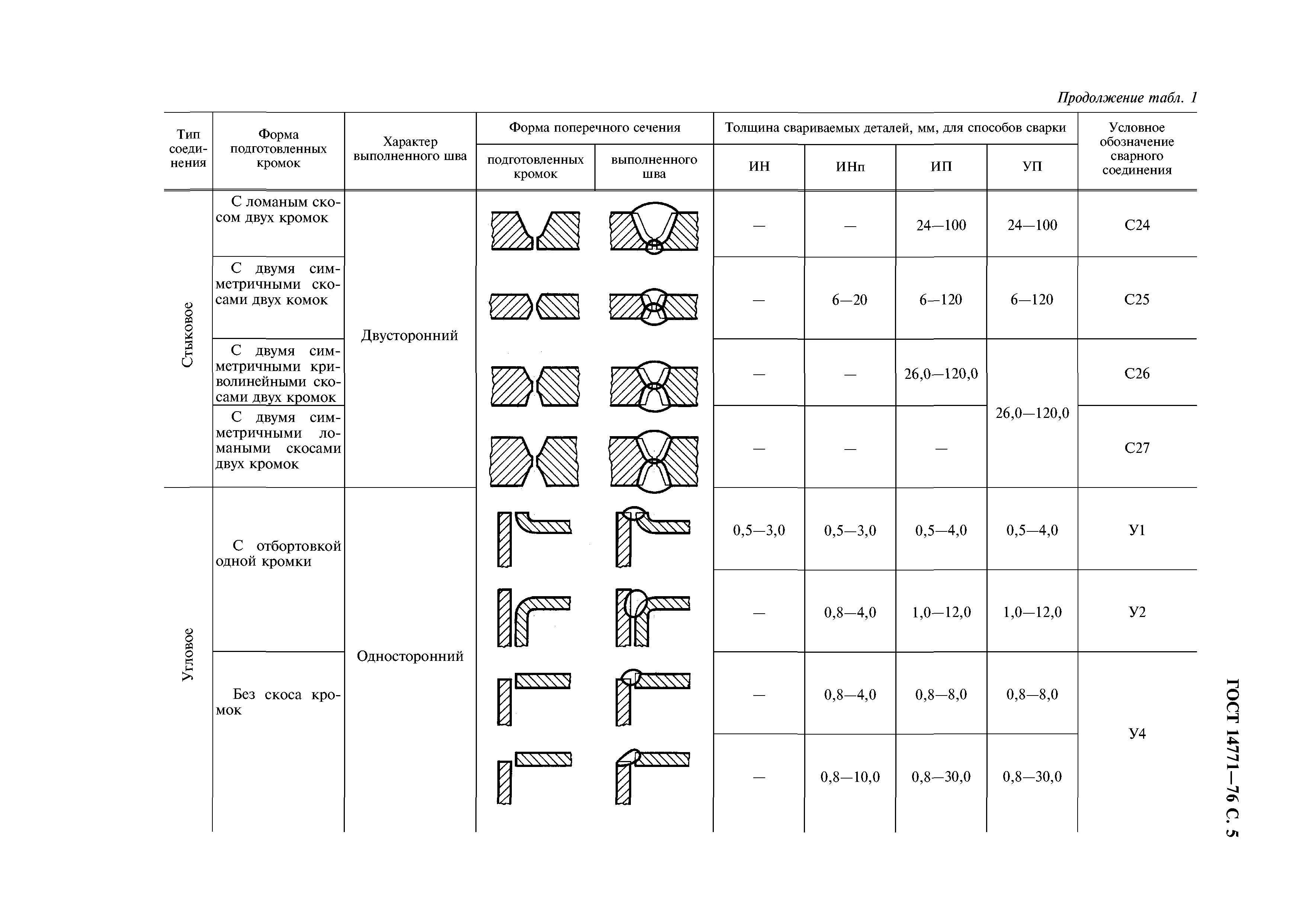 ГОСТ 14771-76