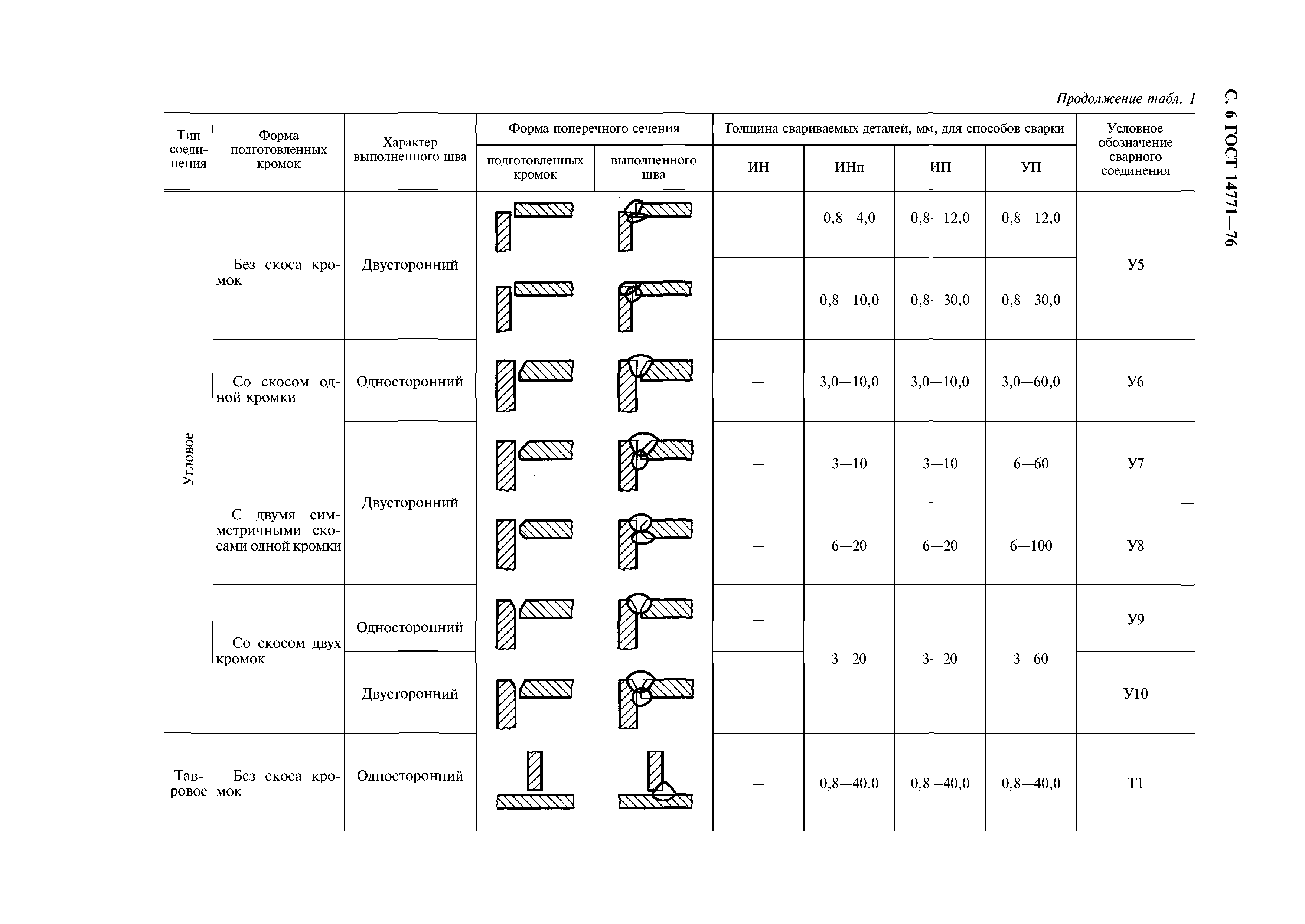 ГОСТ 14771-76