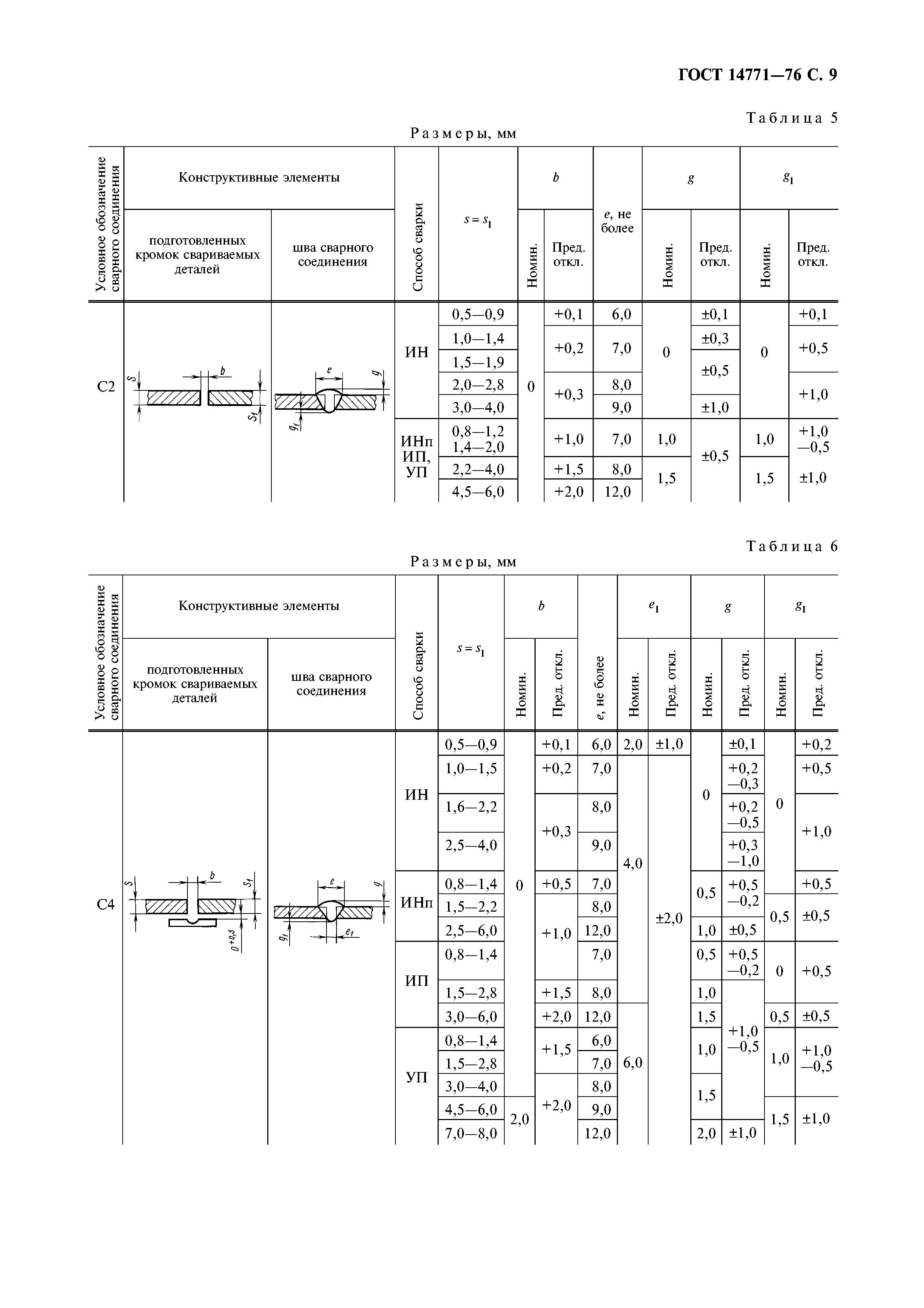 ГОСТ 14771-76