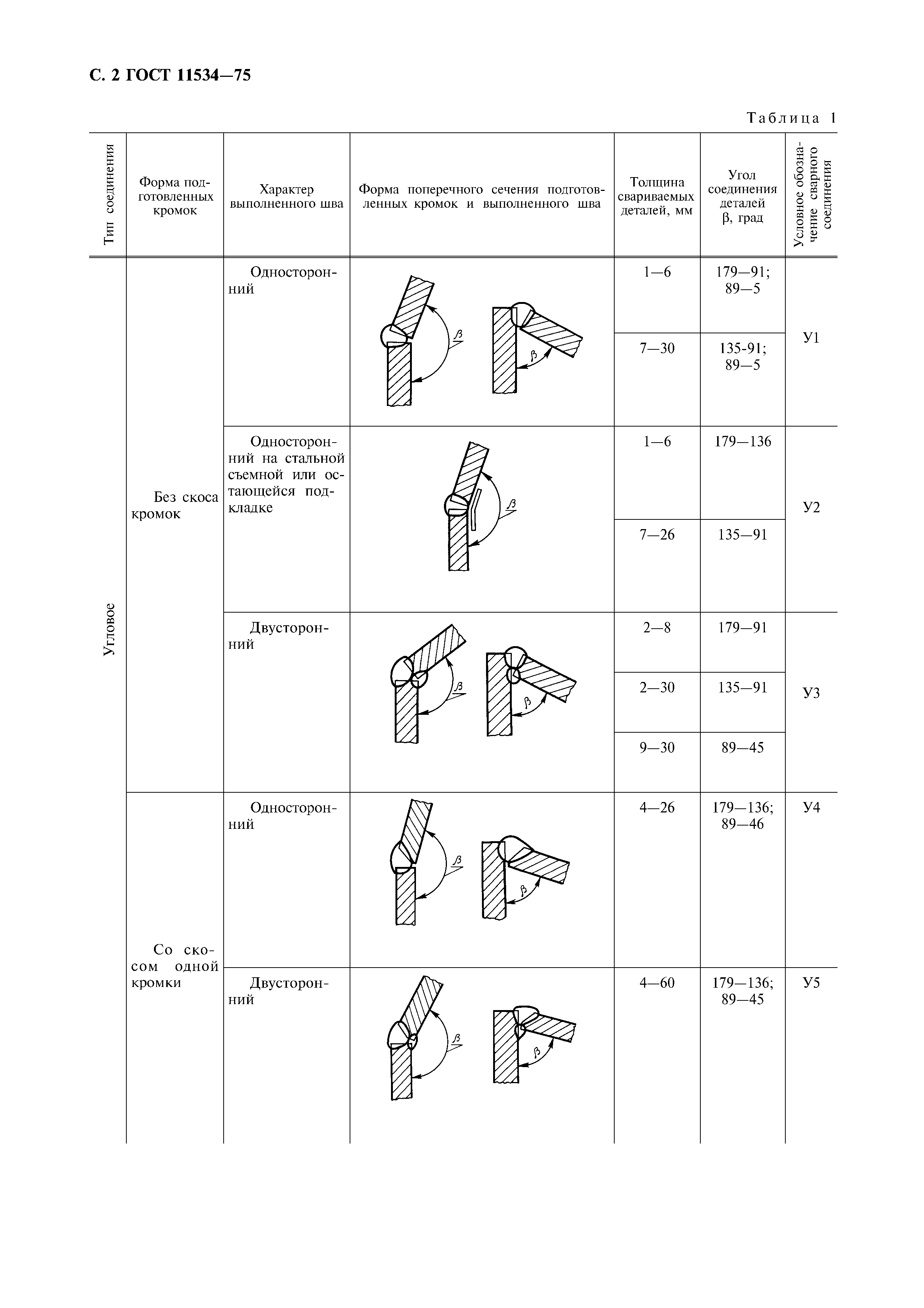 ГОСТ 11534-75