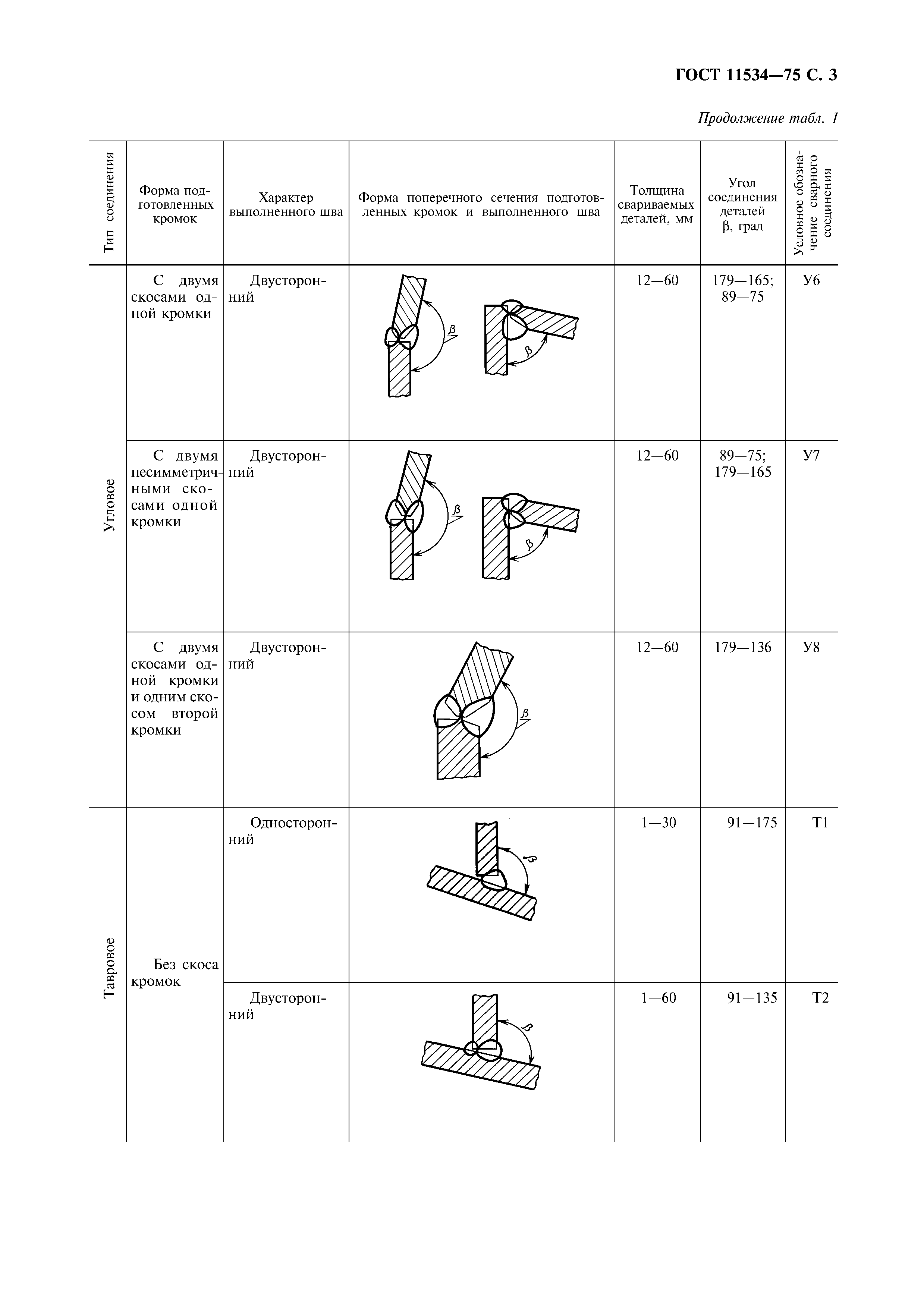 ГОСТ 11534-75