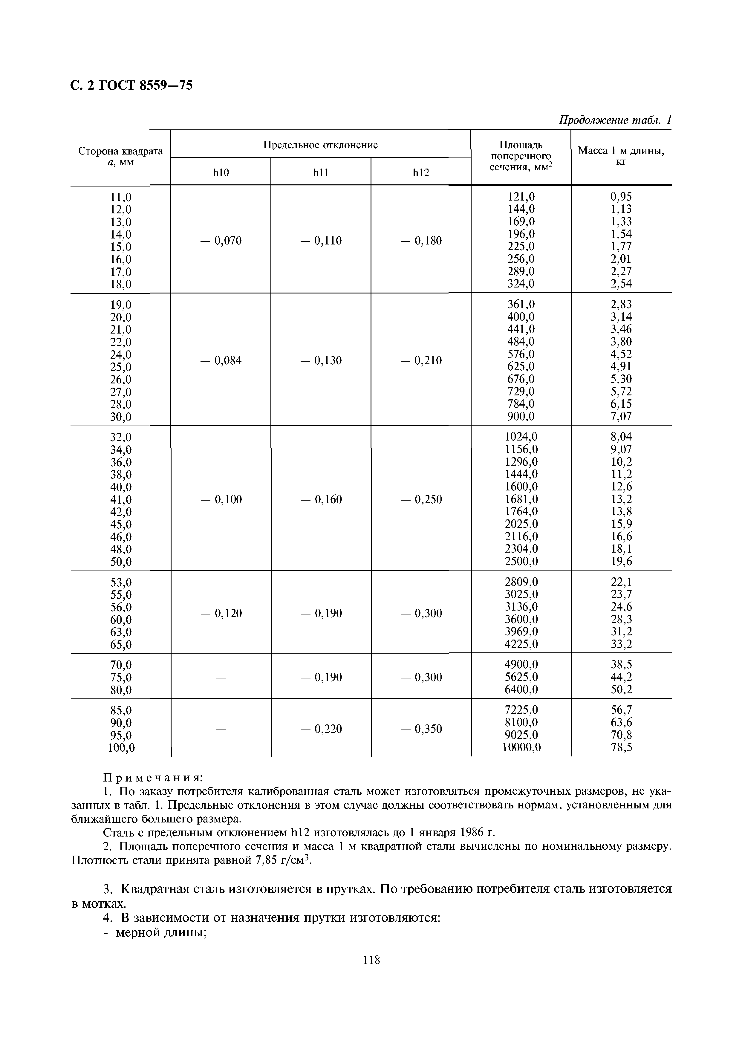 ГОСТ 8559-75