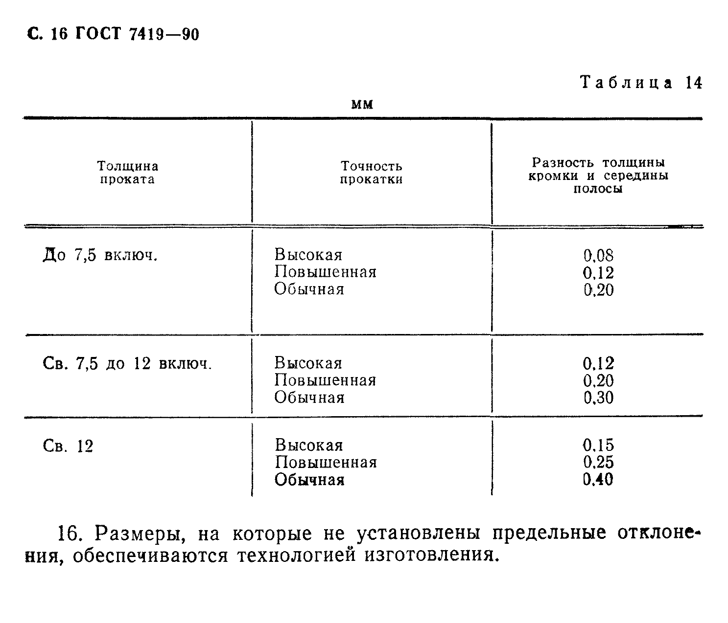 ГОСТ 7419-90