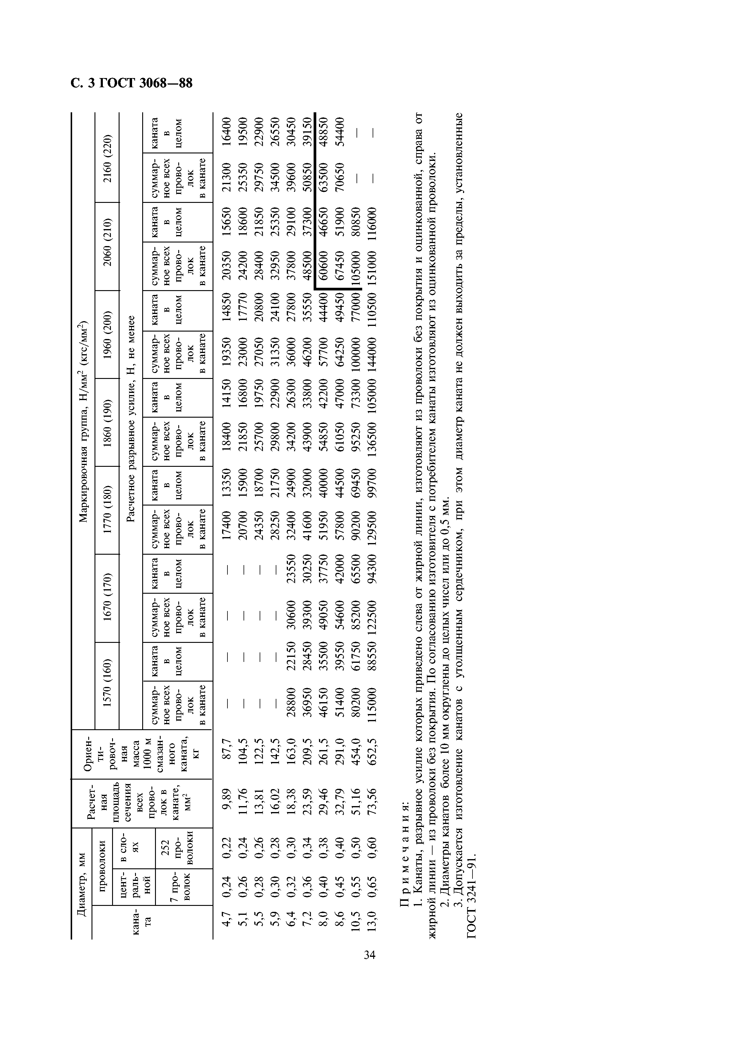 ГОСТ 3068-88