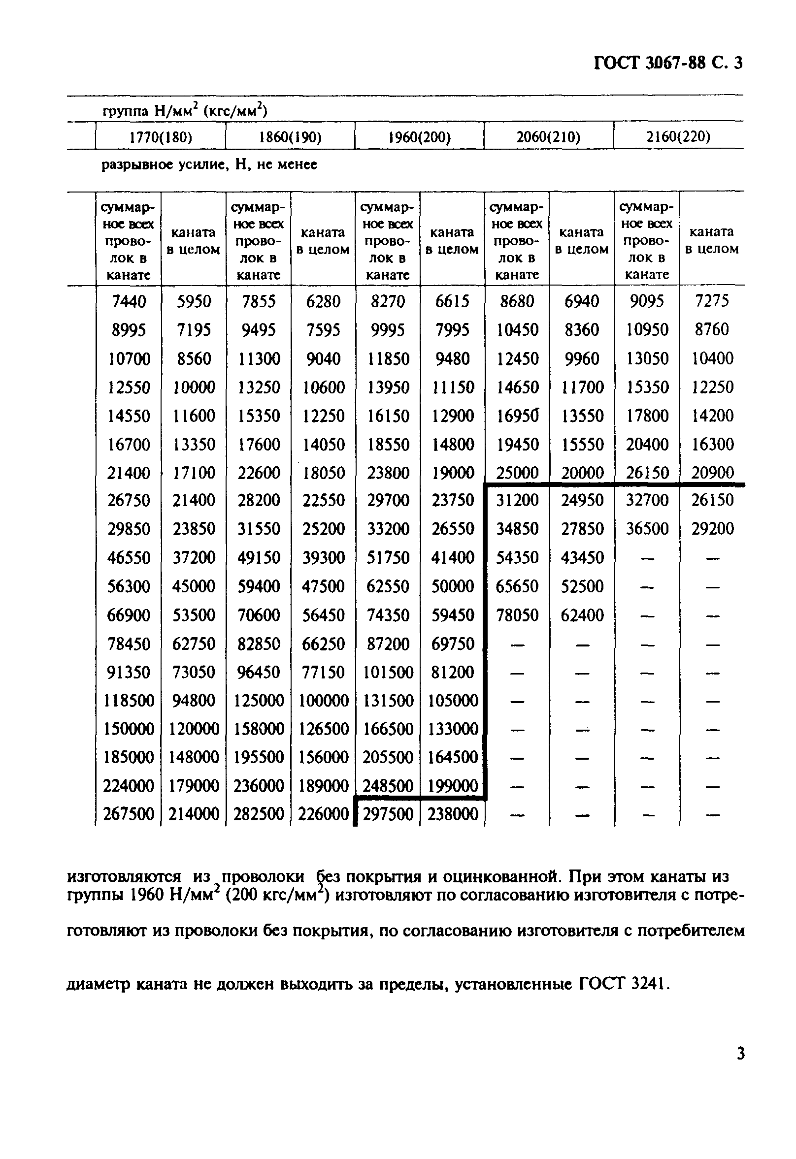 ГОСТ 3067-88